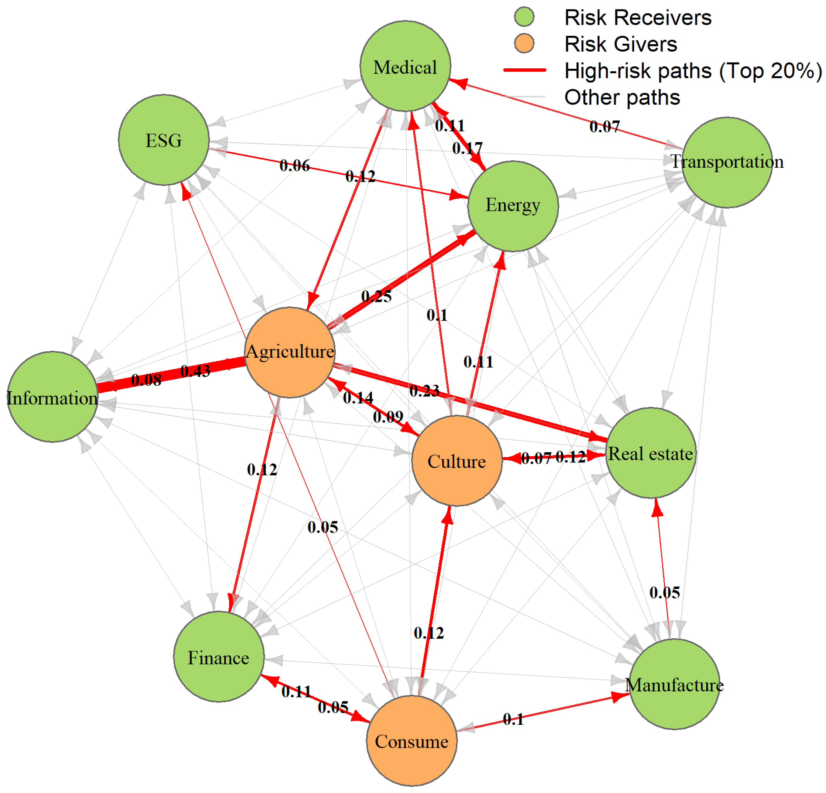 Sustainability 17 04660 g007