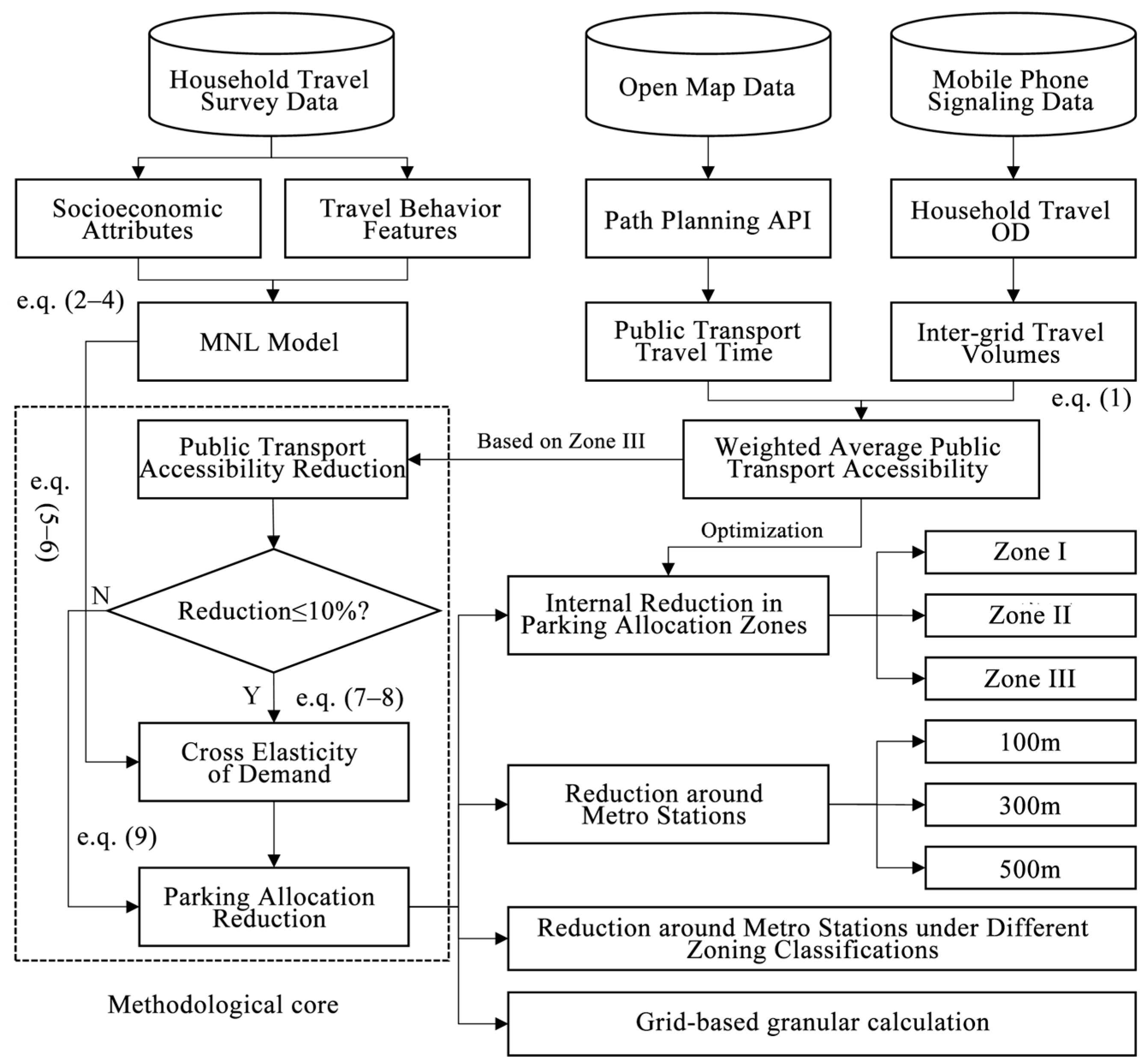 Sustainability 17 04663 g004
