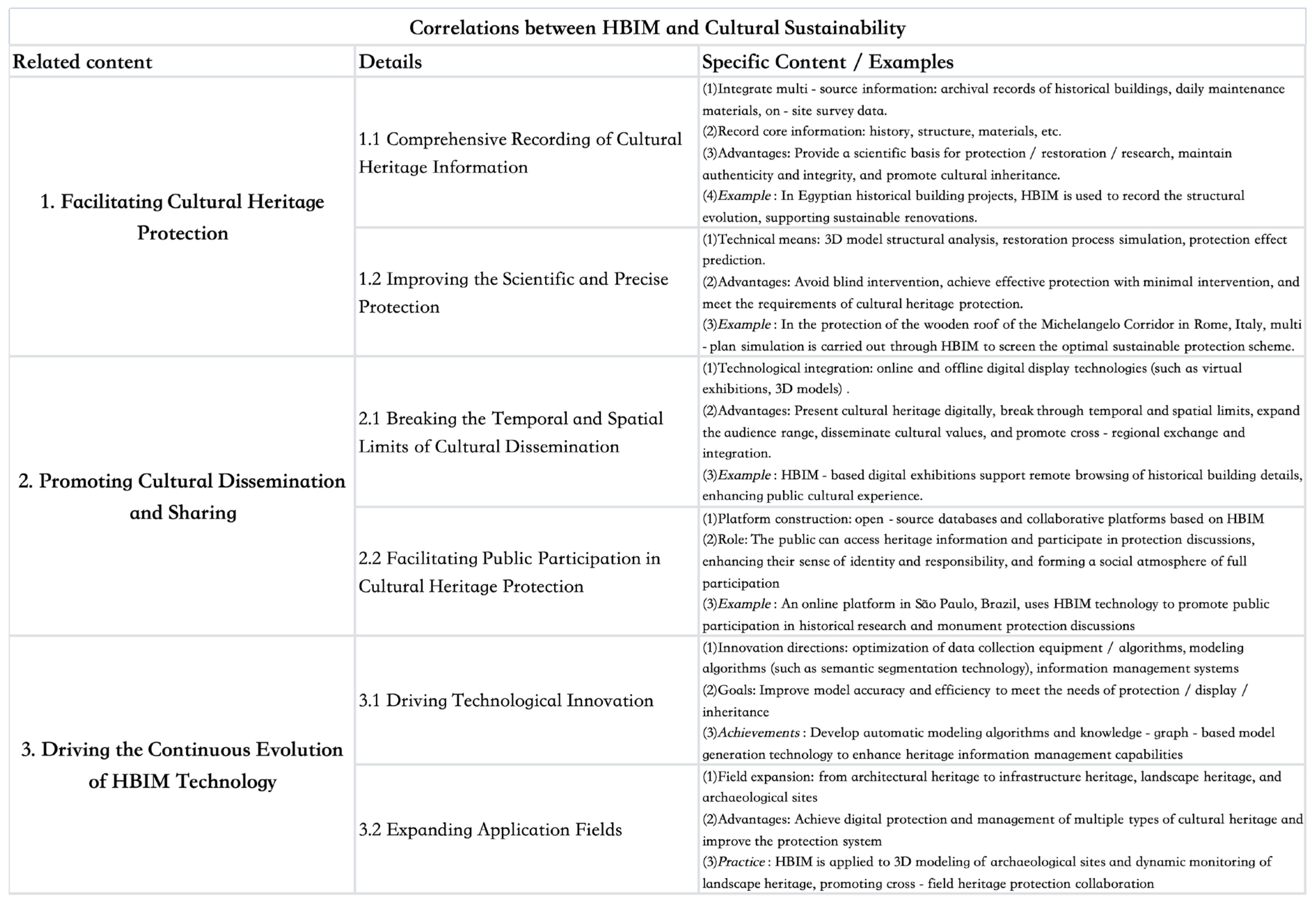 Be -JP専用 The Application and Development of Historical Building