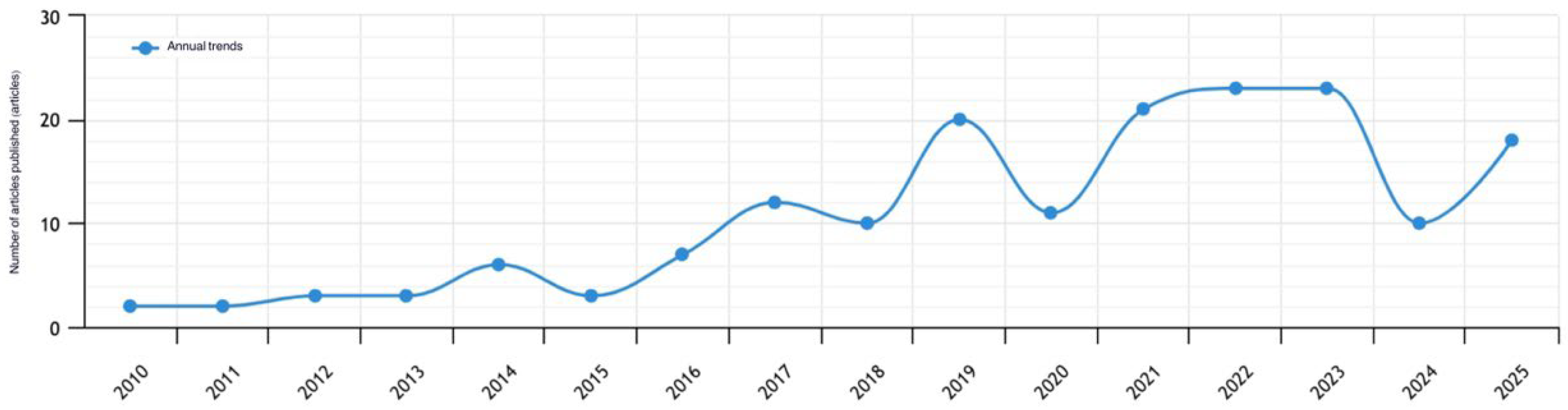 Sustainability 17 04667 g005