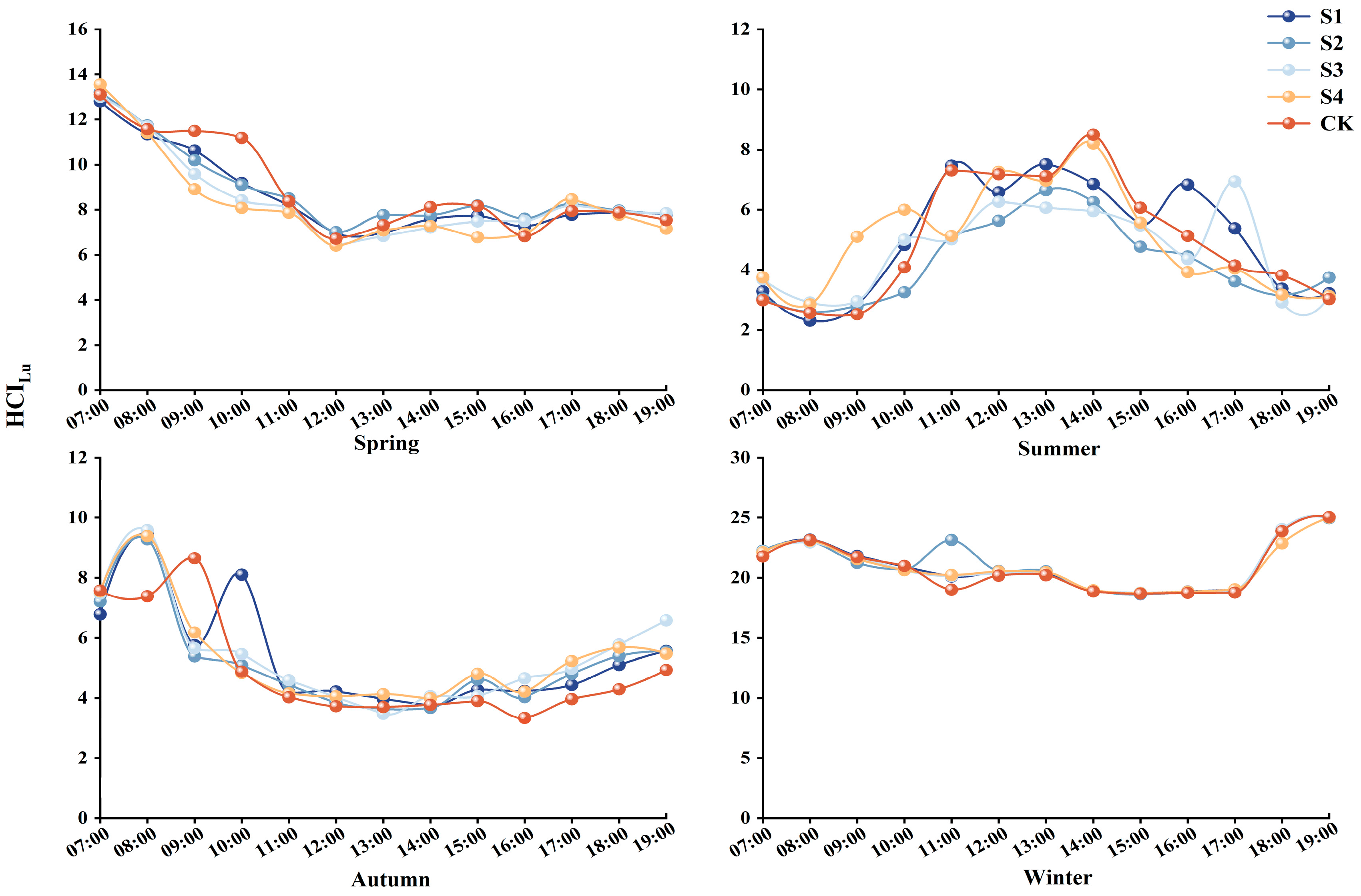 Sustainability 17 04671 g007