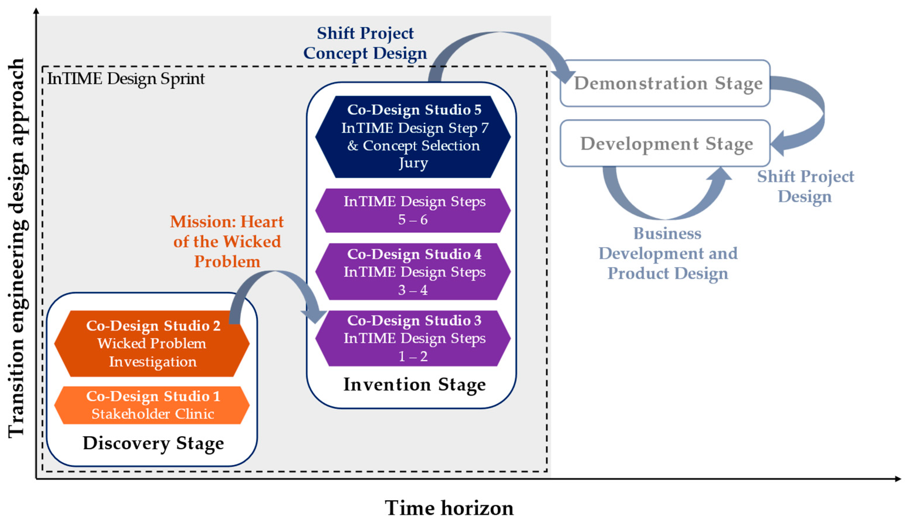 Sustainability 17 04672 g001