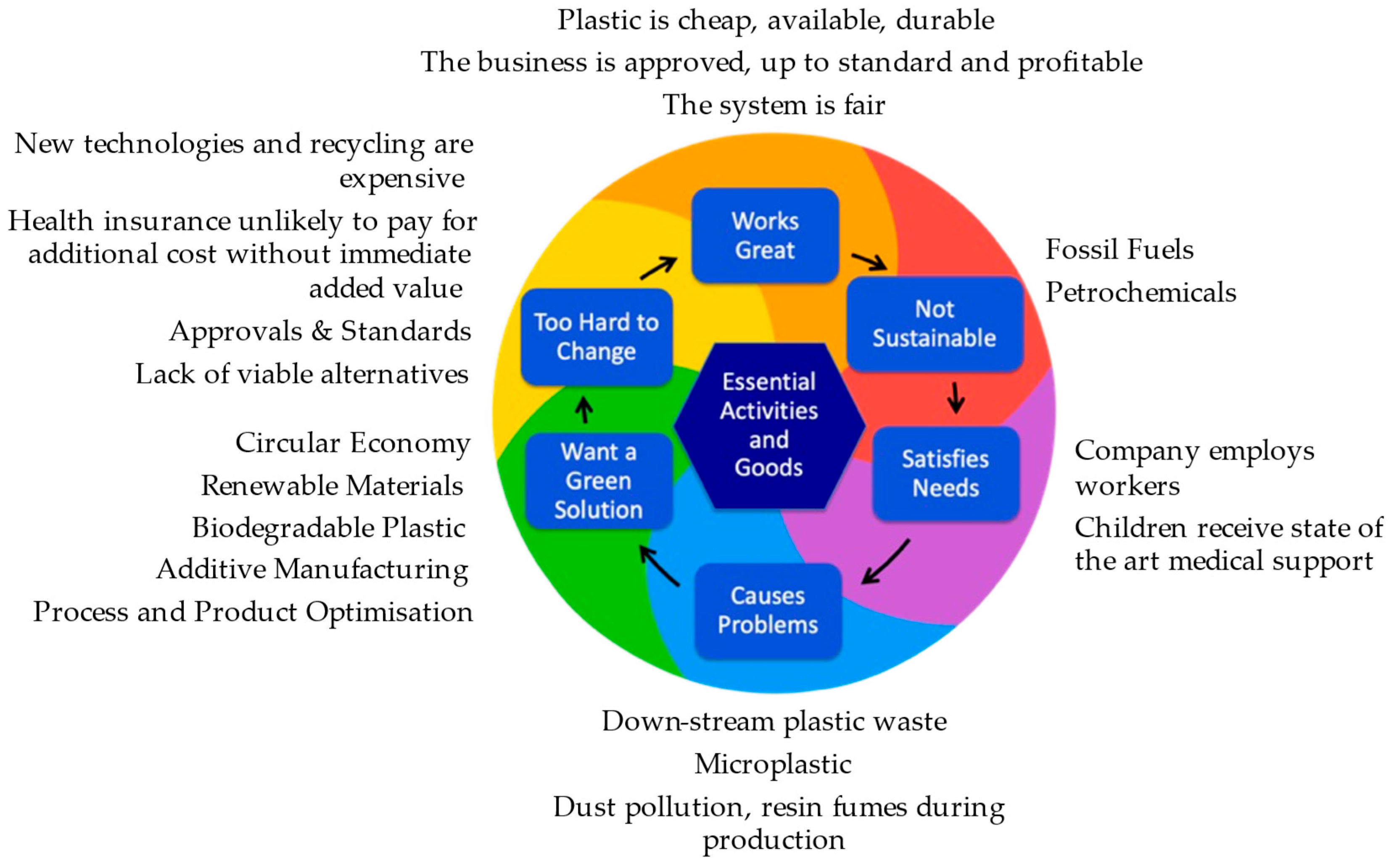 Sustainability 17 04672 g002