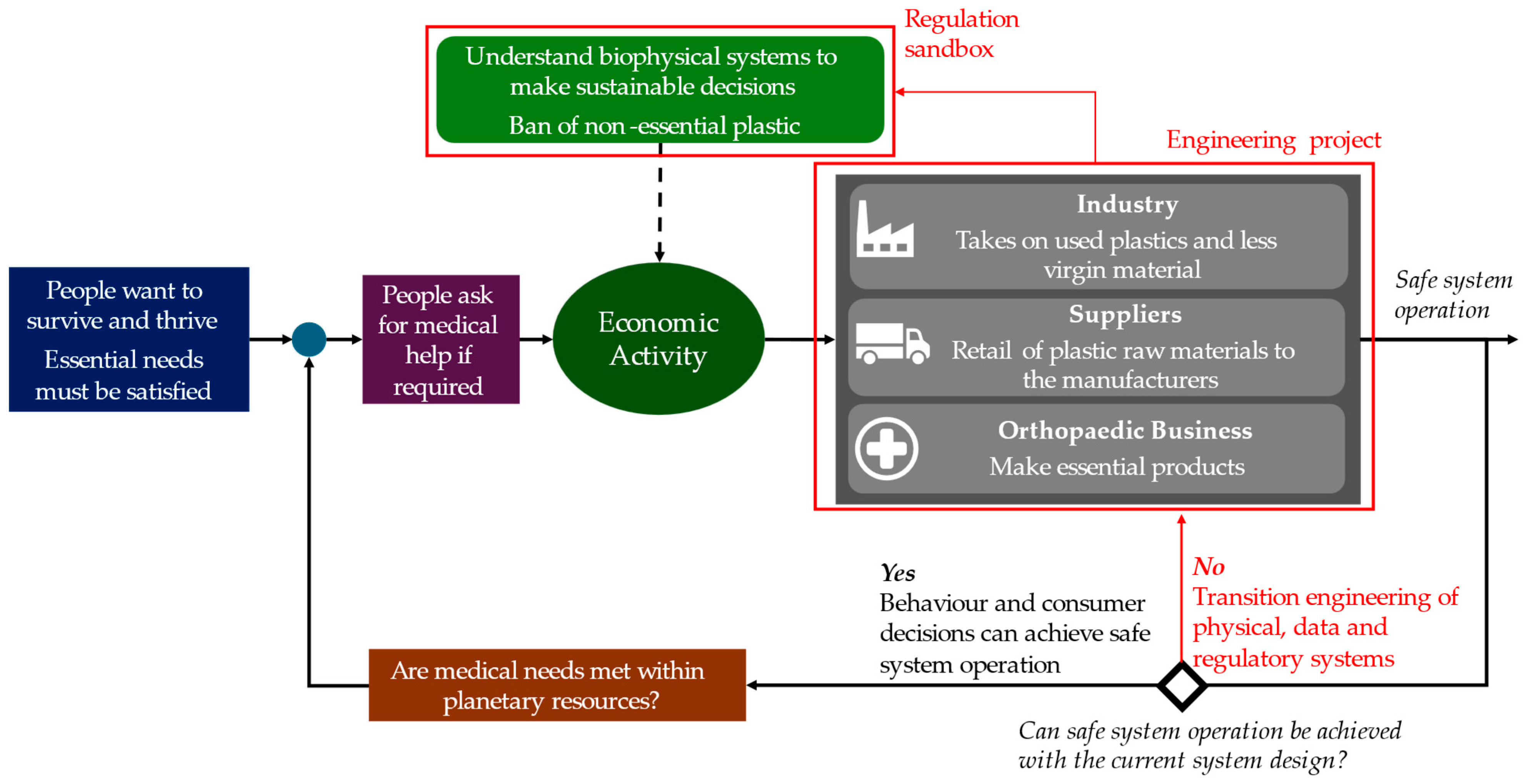 Sustainability 17 04672 g003