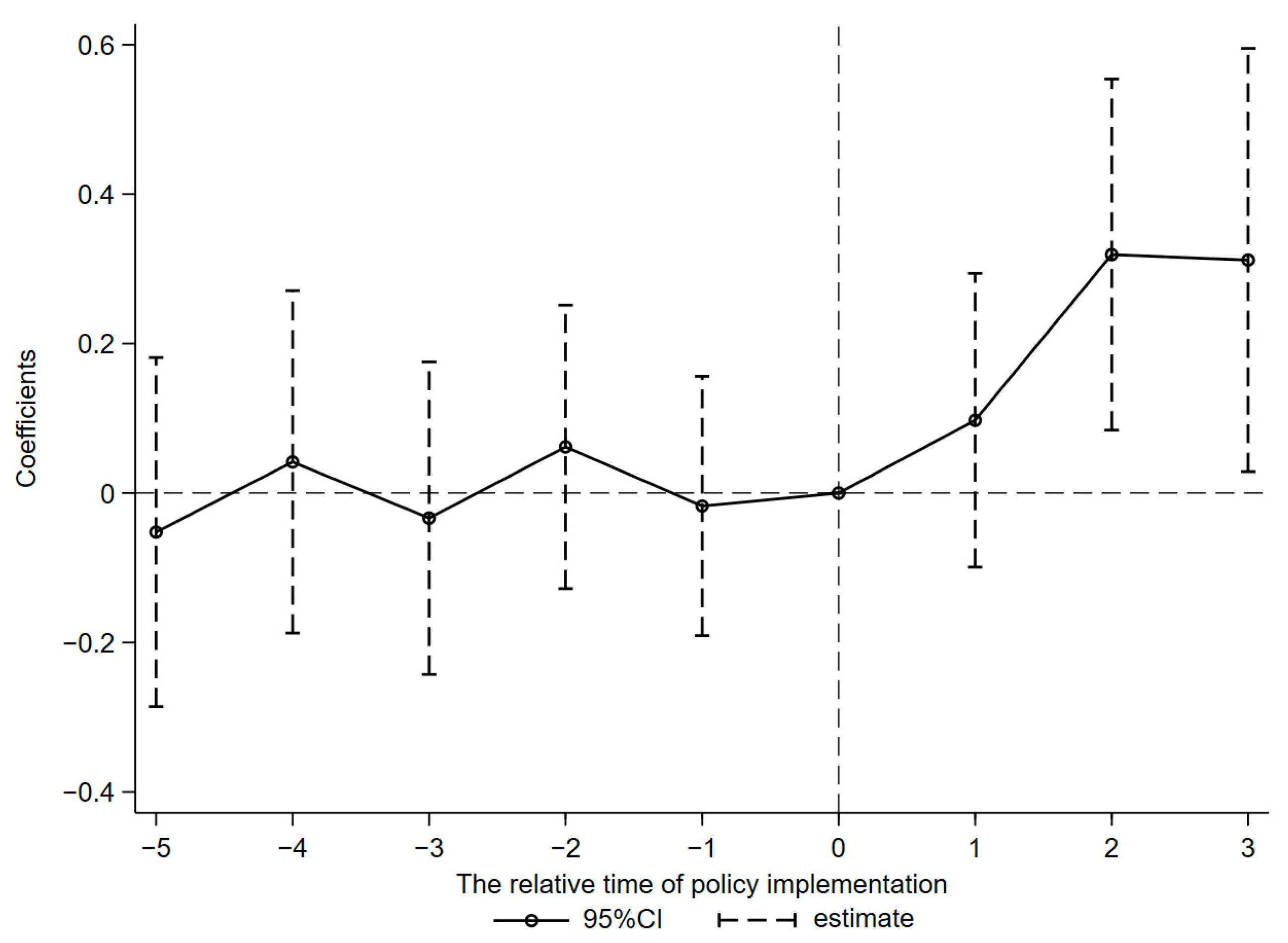 Sustainability 17 04676 g003