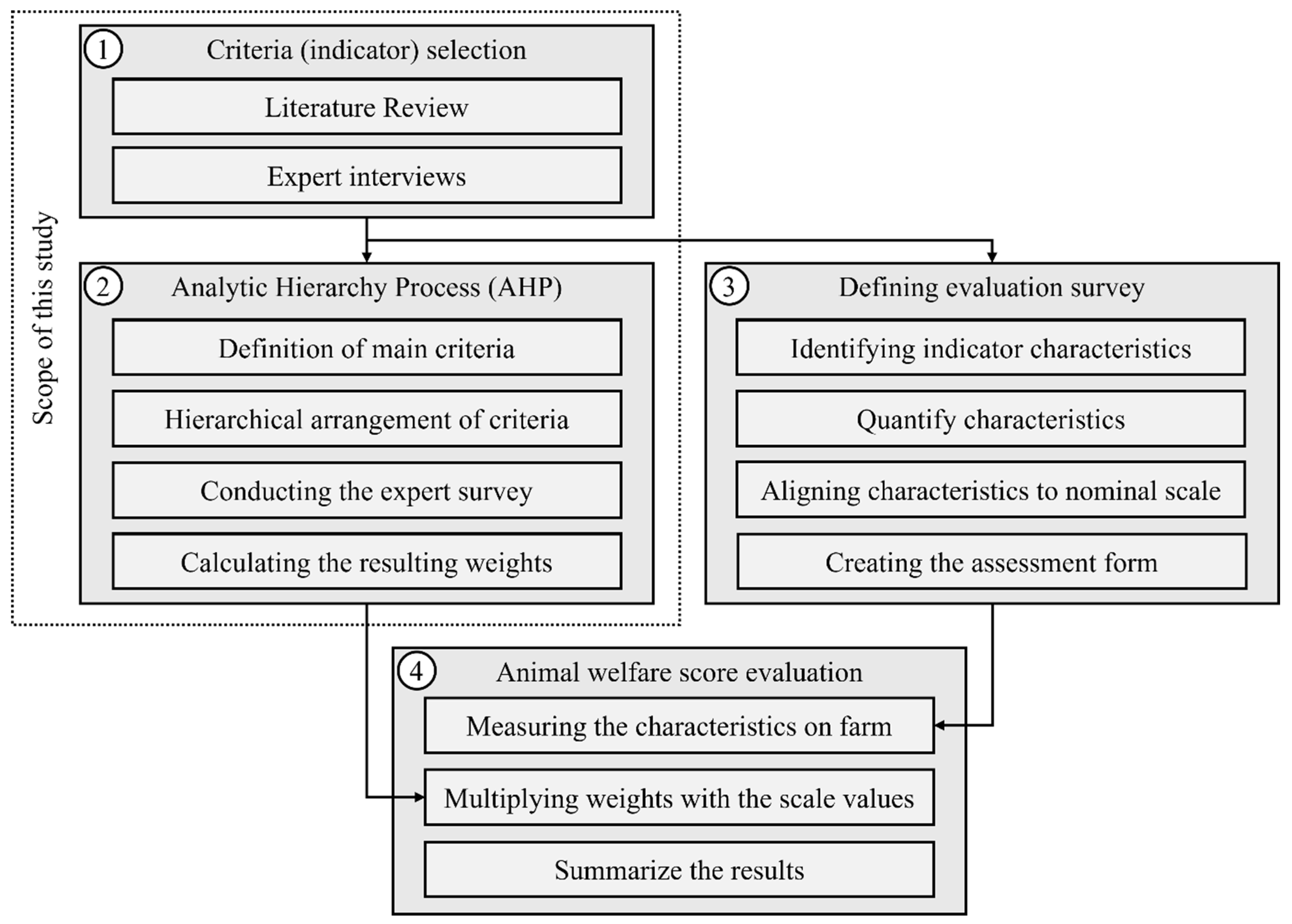 Sustainability 17 04677 g001
