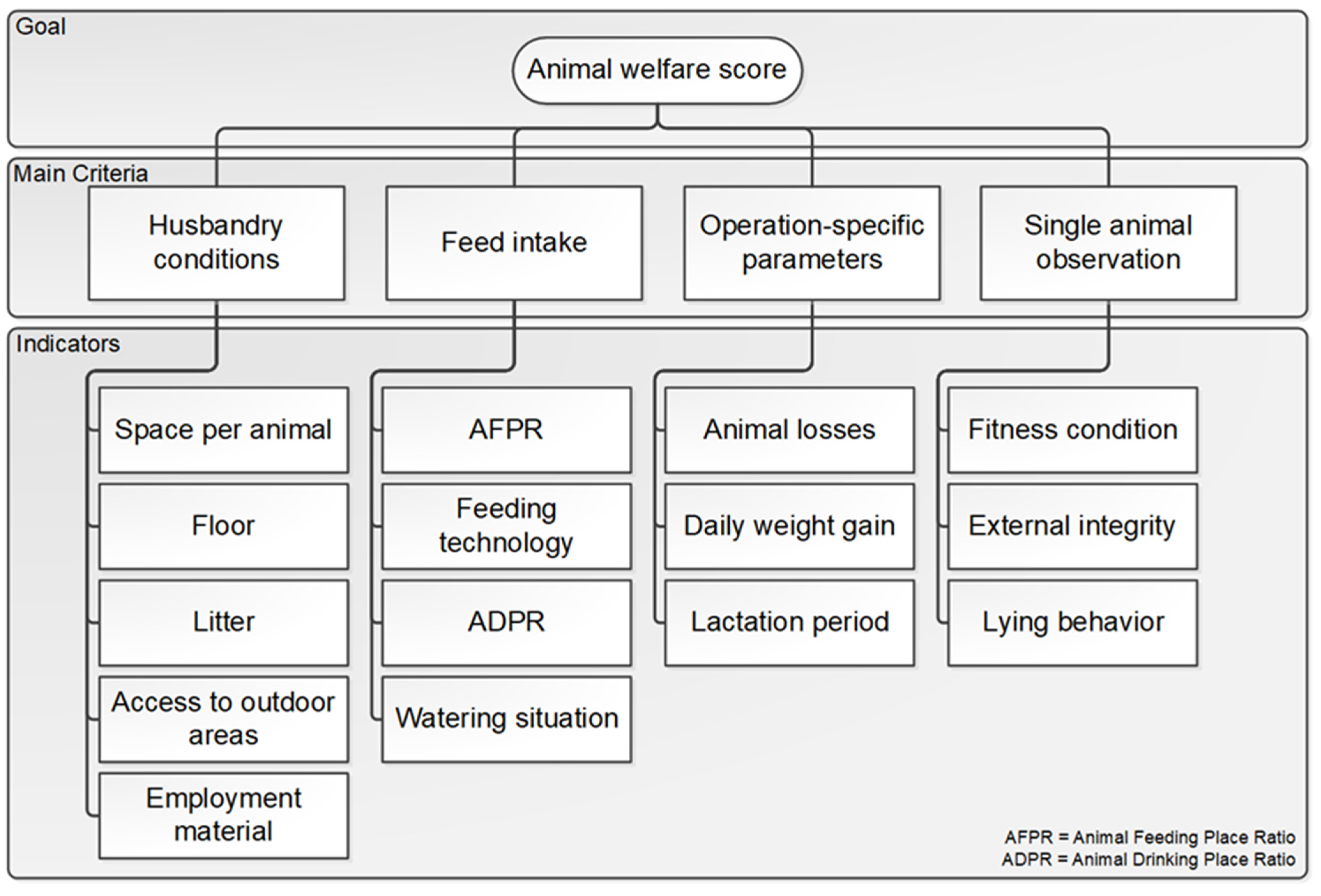 Sustainability 17 04677 g002