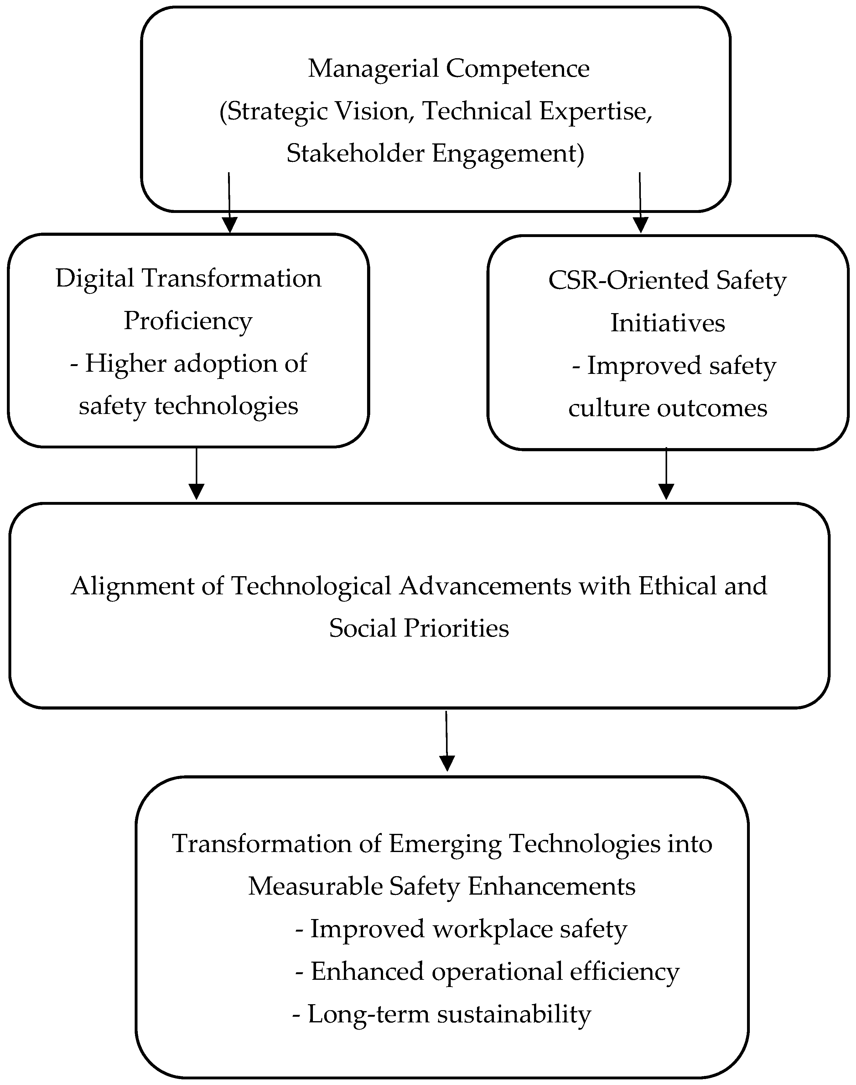 Sustainability 17 04678 g001