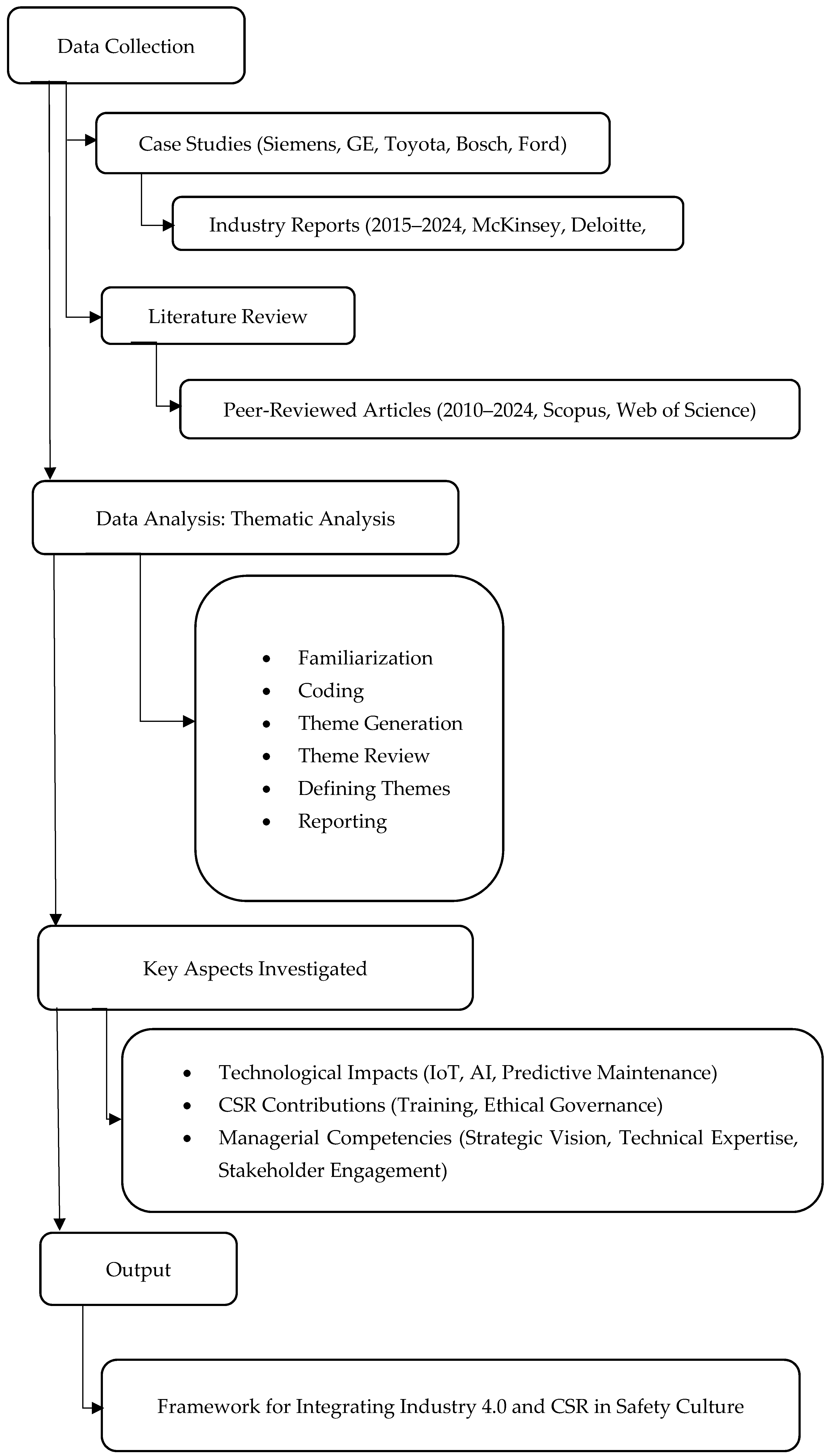 Sustainability 17 04678 g002