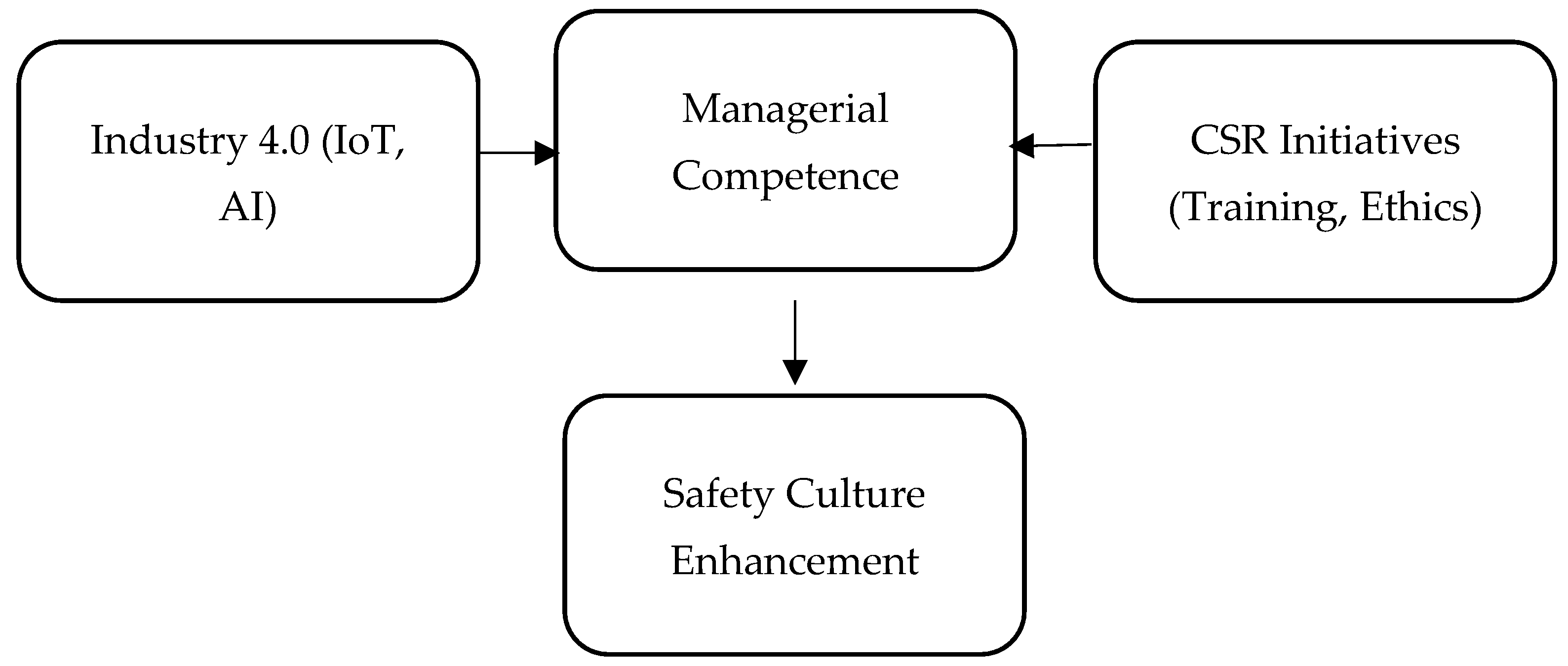 Sustainability 17 04678 g003