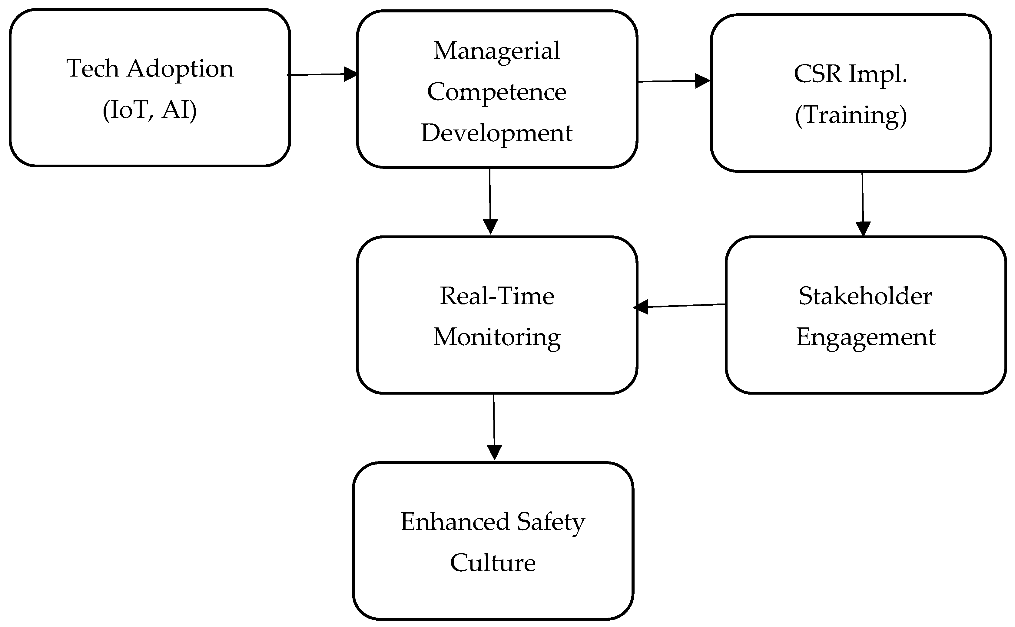 Sustainability 17 04678 g004