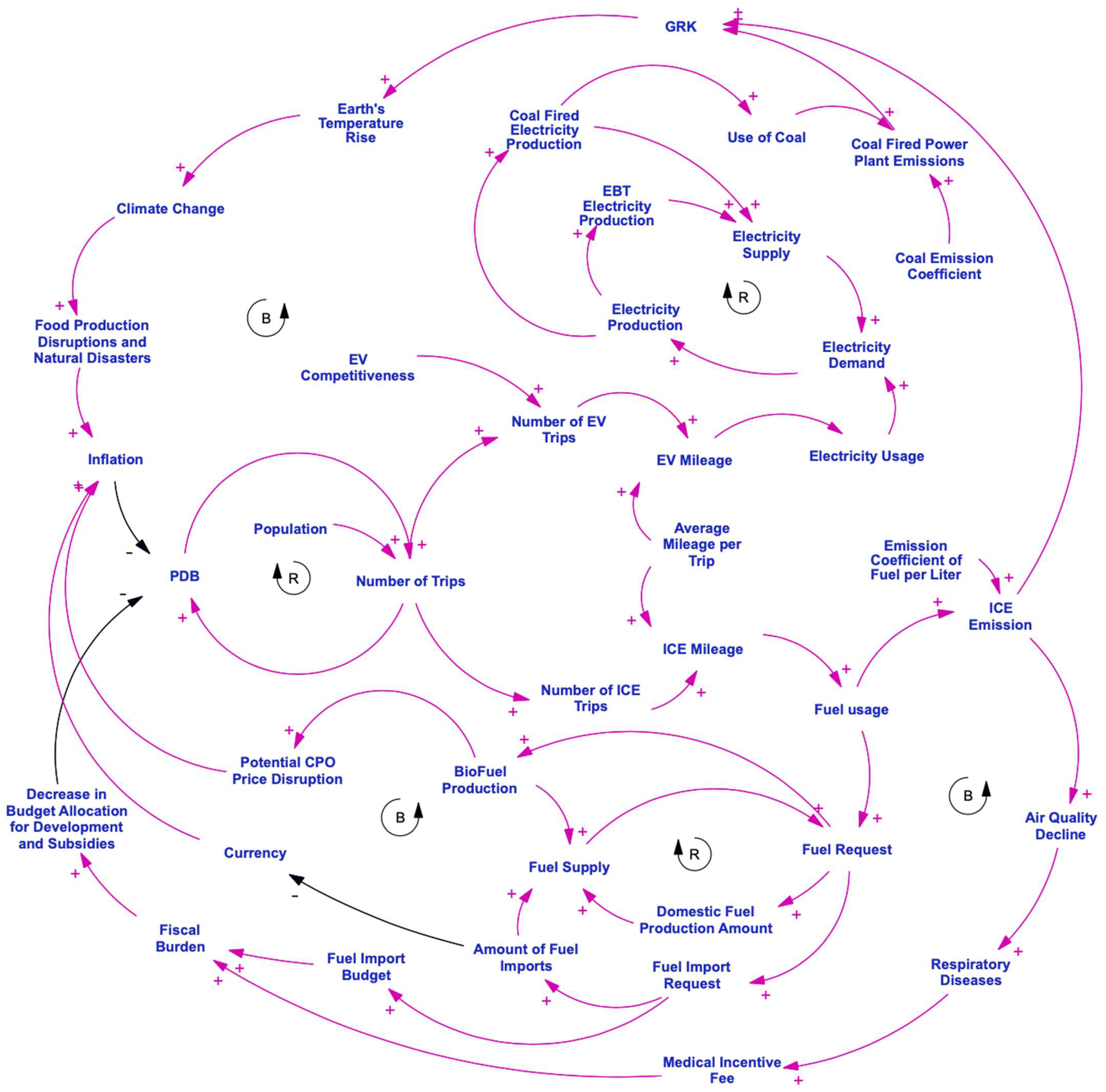 Sustainability 17 04681 g007