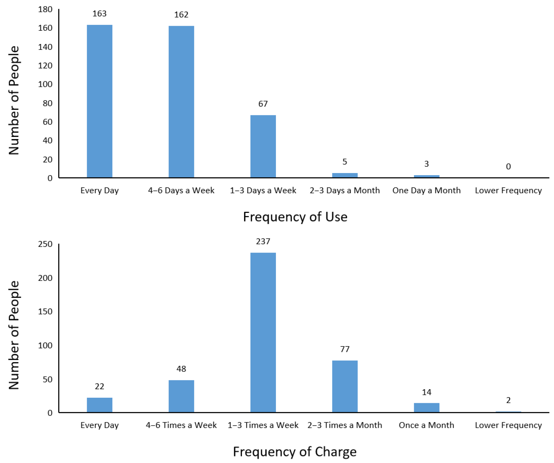 Sustainability 17 04685 g005