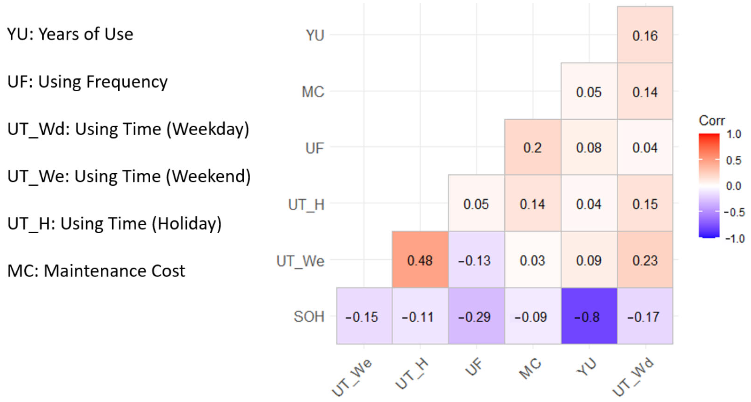 Sustainability 17 04685 g007