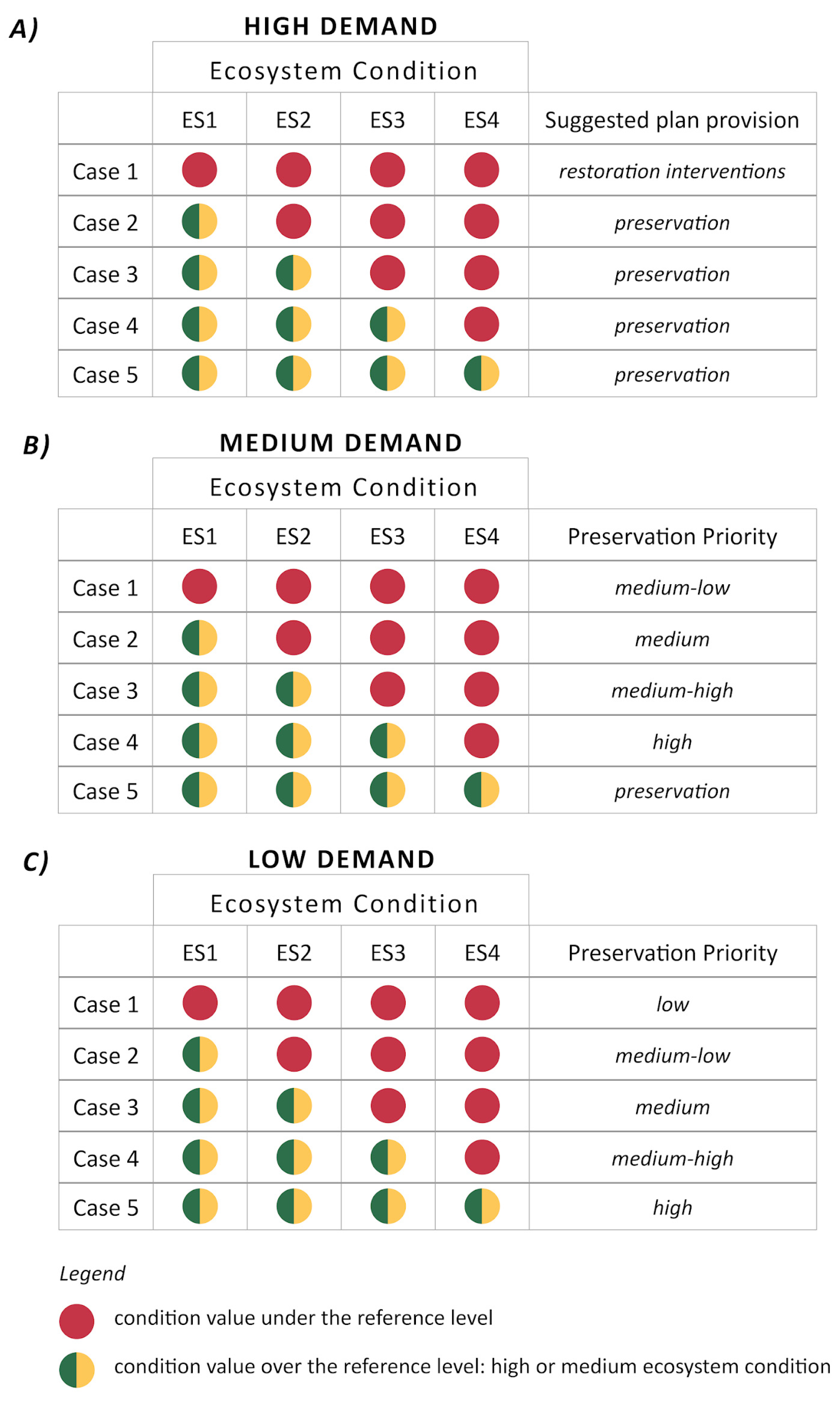 Sustainability 17 04686 g003