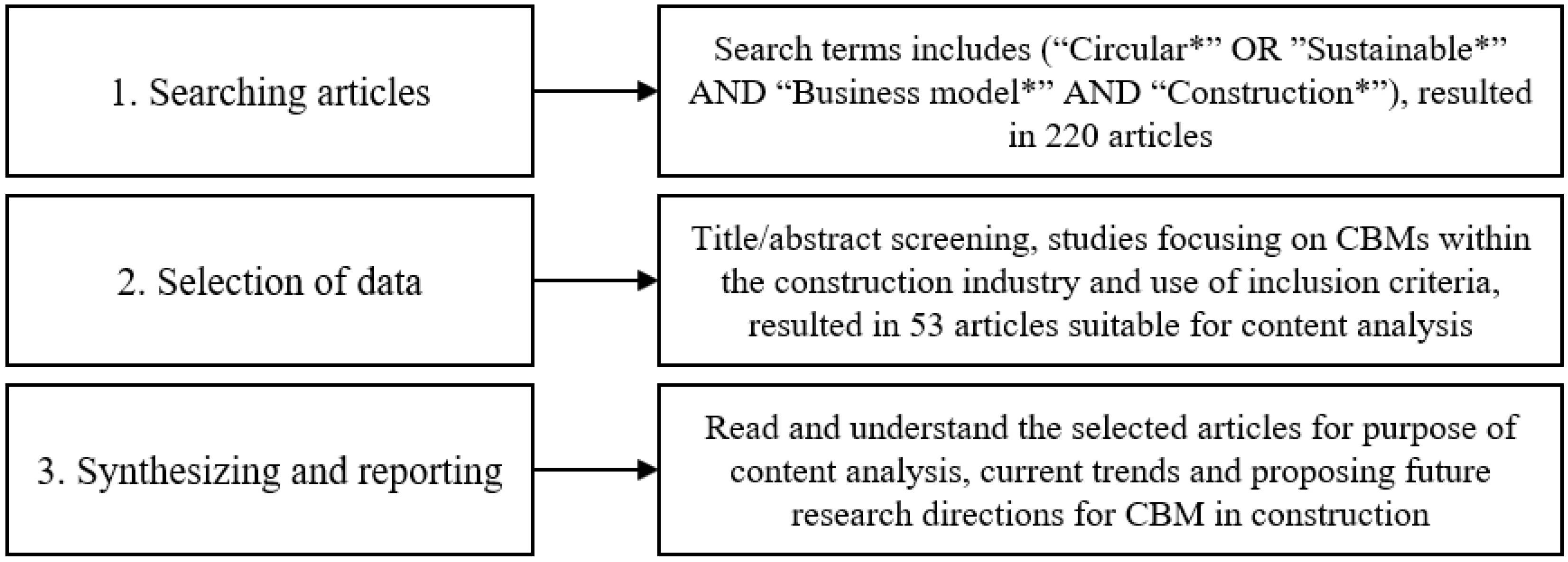 Sustainability 17 04688 g001