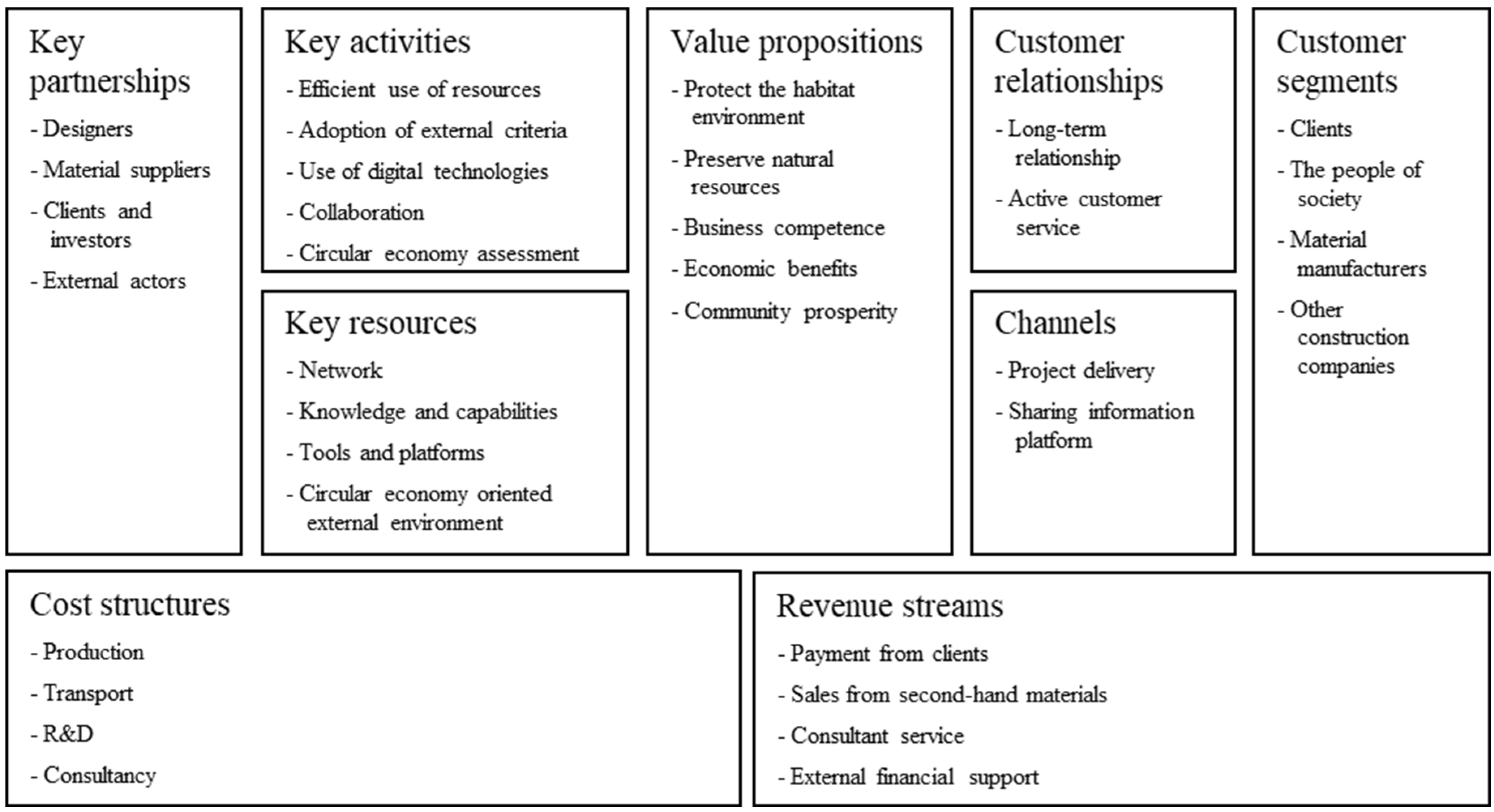 Sustainability 17 04688 g002