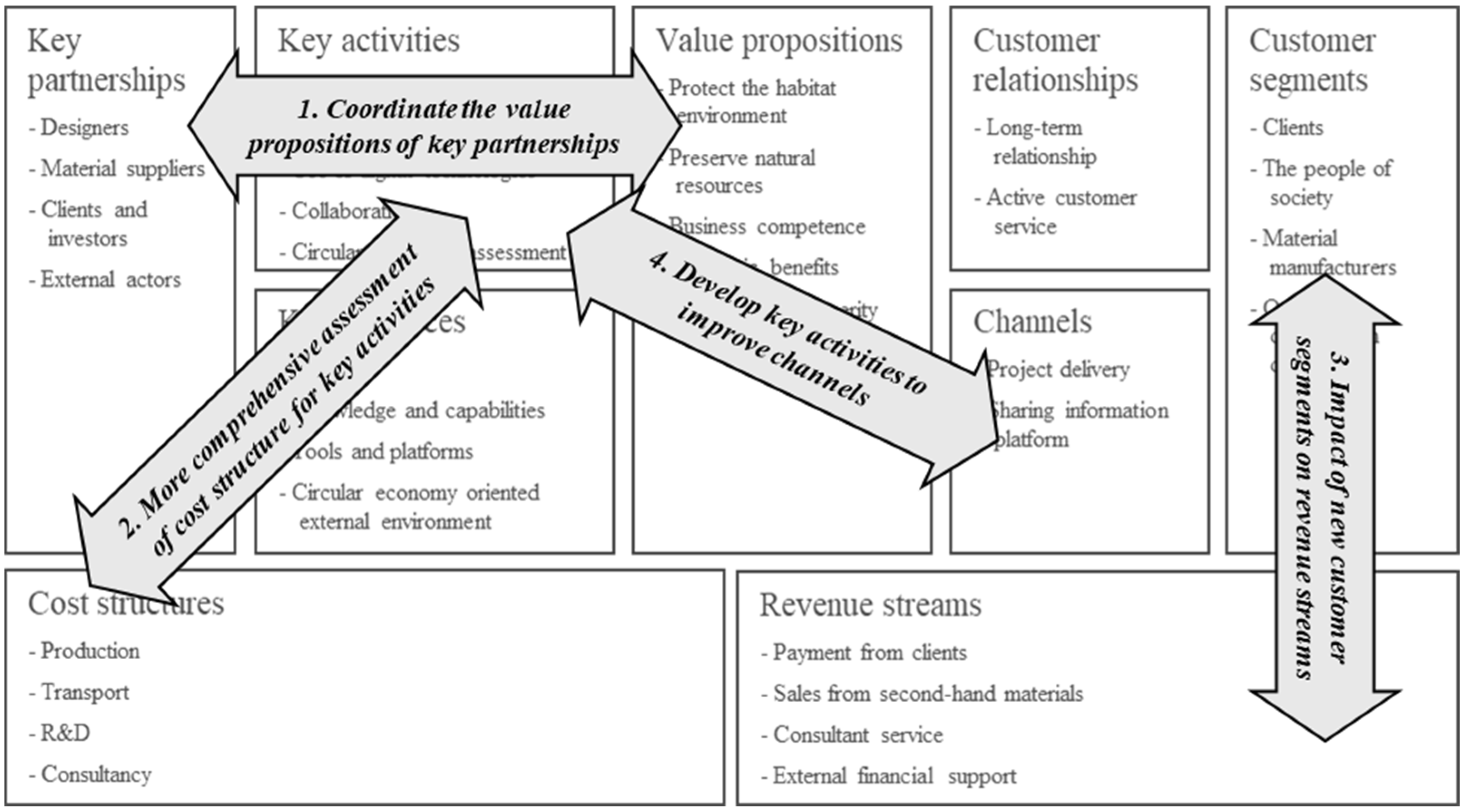 Sustainability 17 04688 g003