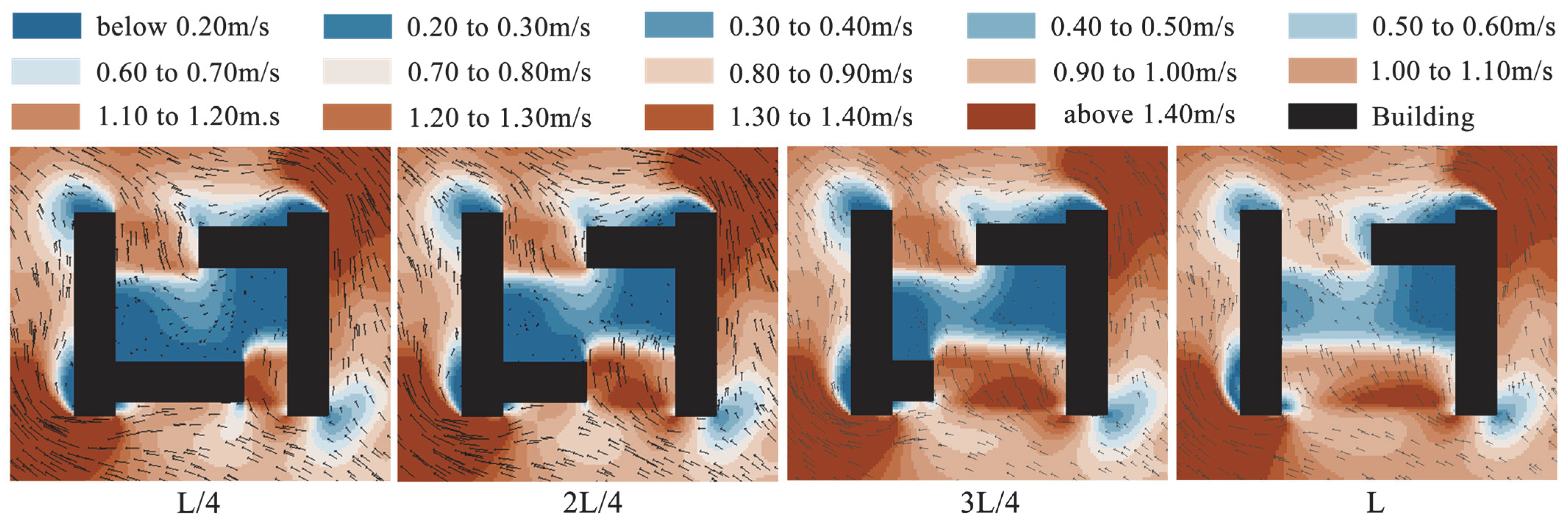 Sustainability 17 04689 g007
