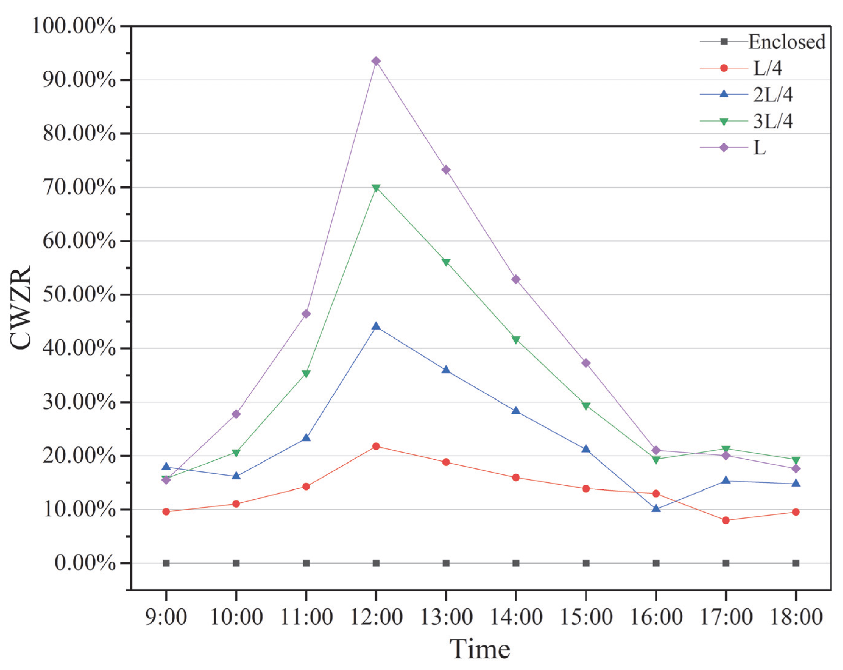 Sustainability 17 04689 g010
