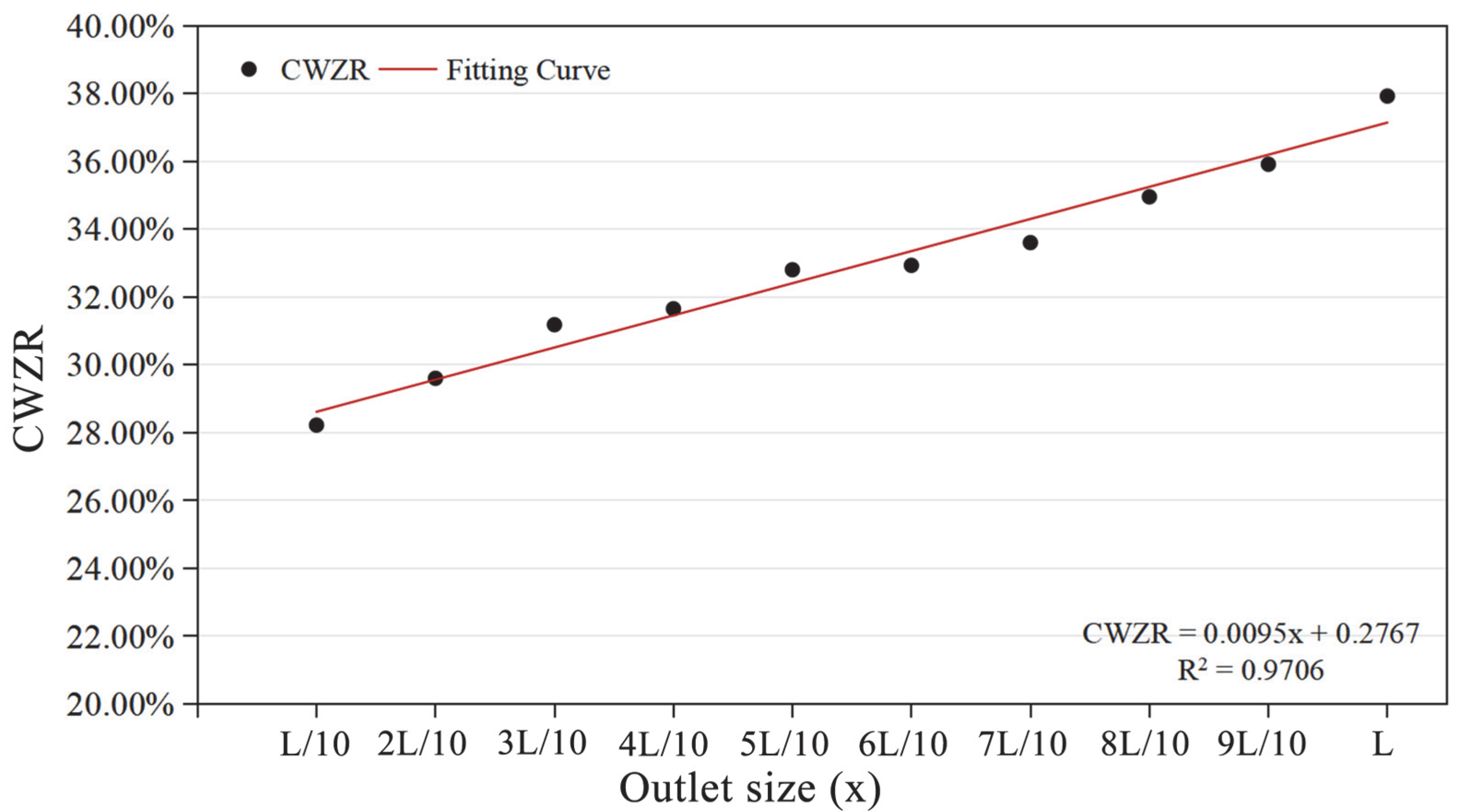 Sustainability 17 04689 g011