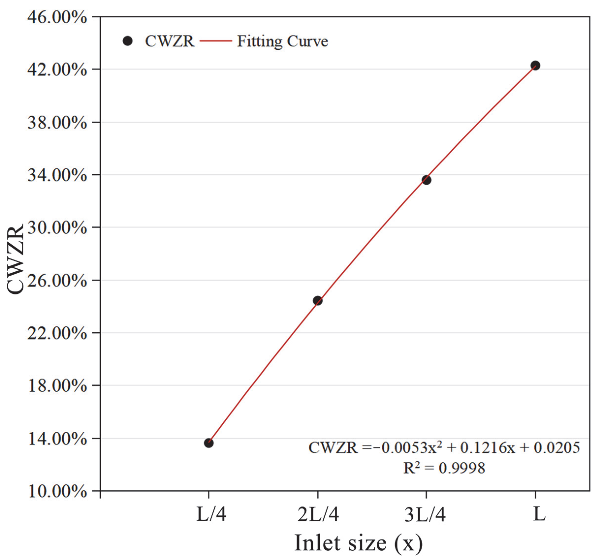 Sustainability 17 04689 g012
