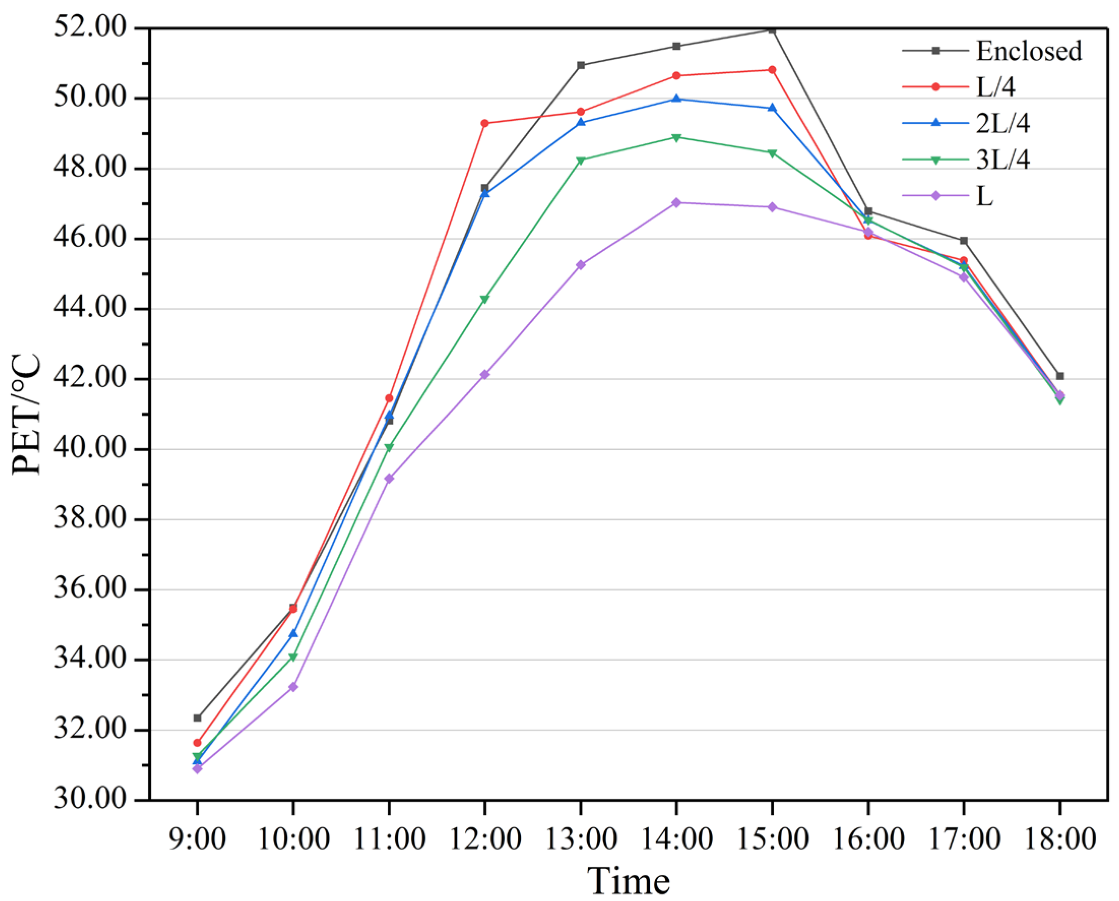 Sustainability 17 04689 g015