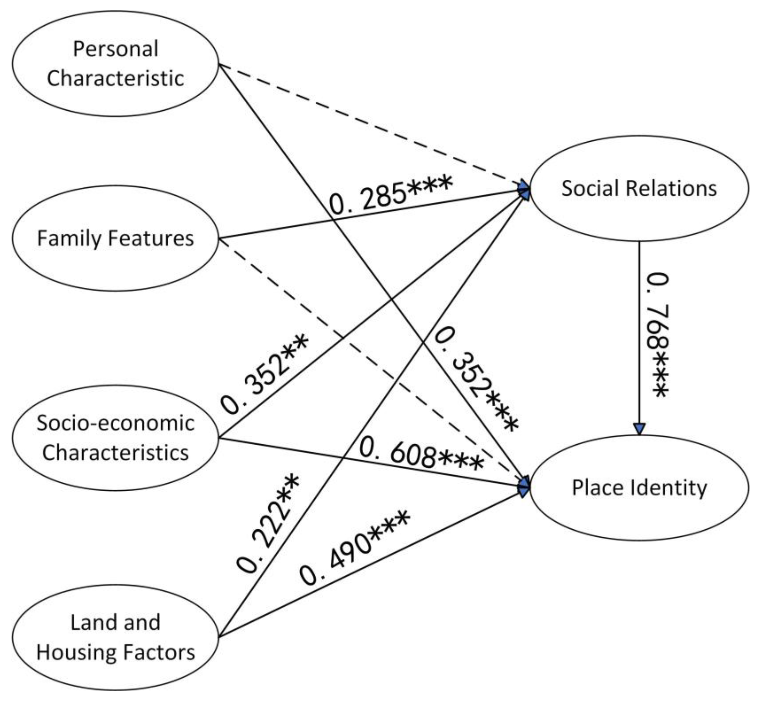 Sustainability 17 04690 g003