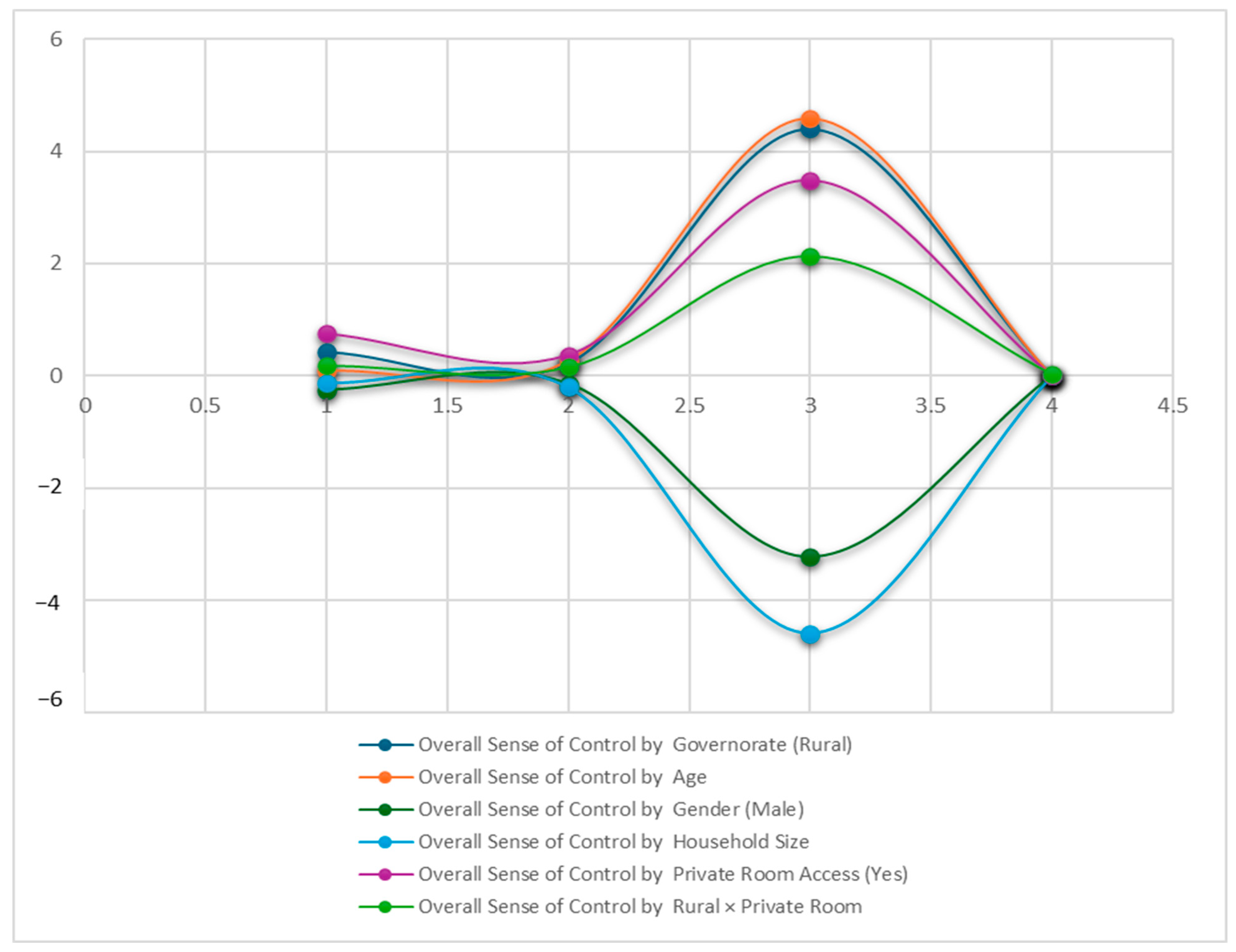 Sustainability 17 04693 g006