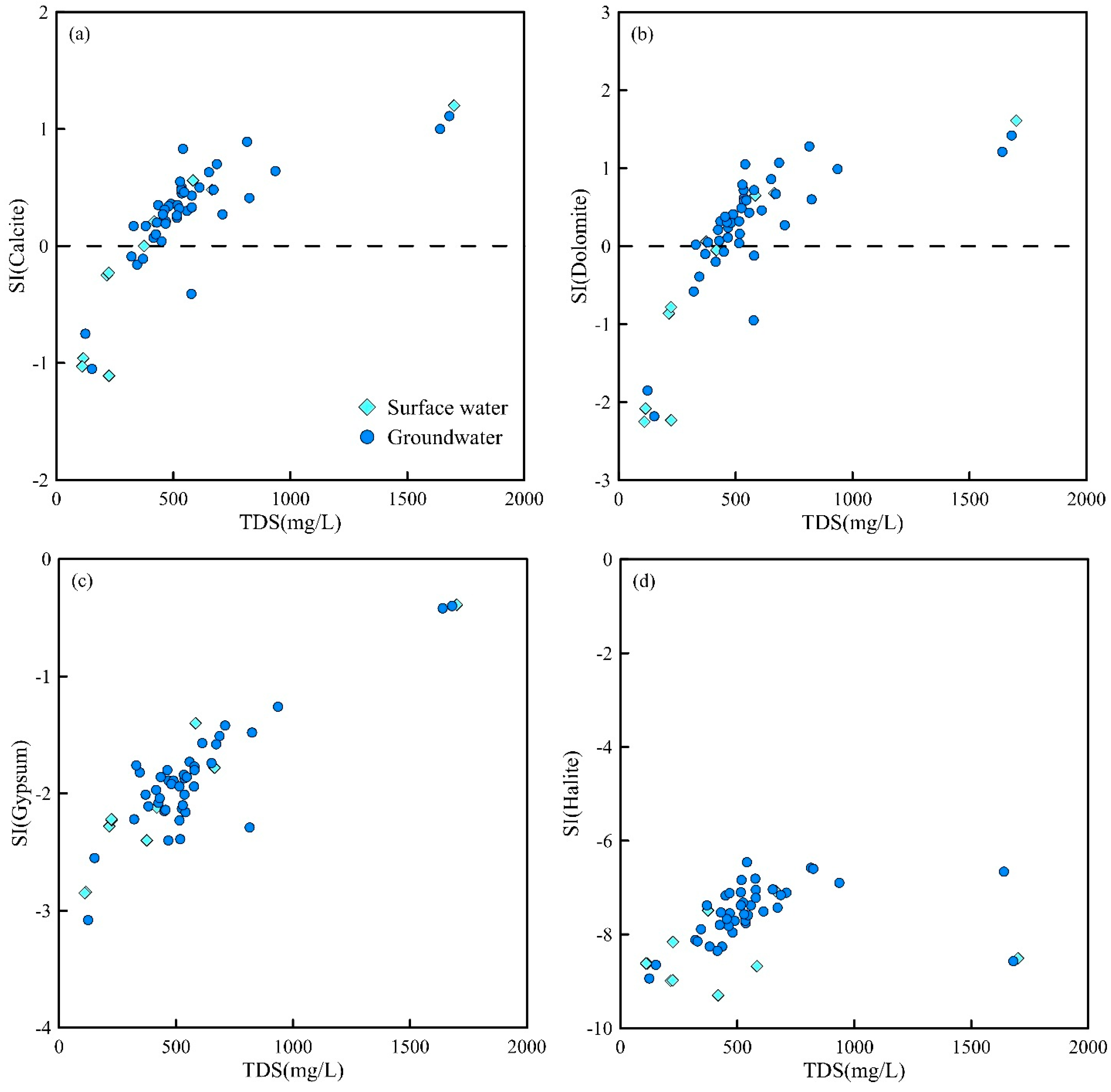 Sustainability 17 04695 g005