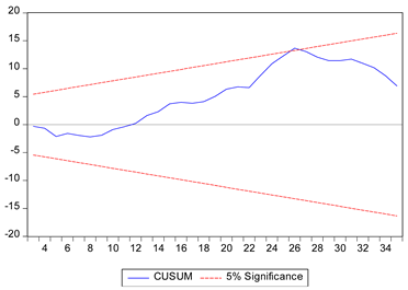 Sustainability 17 04696 i001