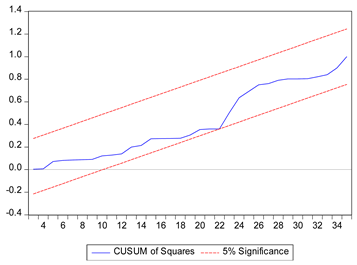 Sustainability 17 04696 i002