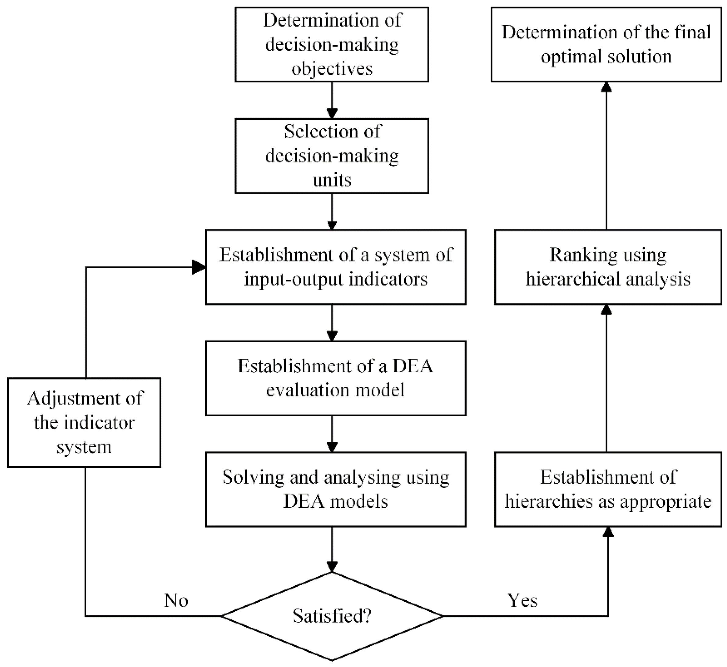 Sustainability 17 04697 g002