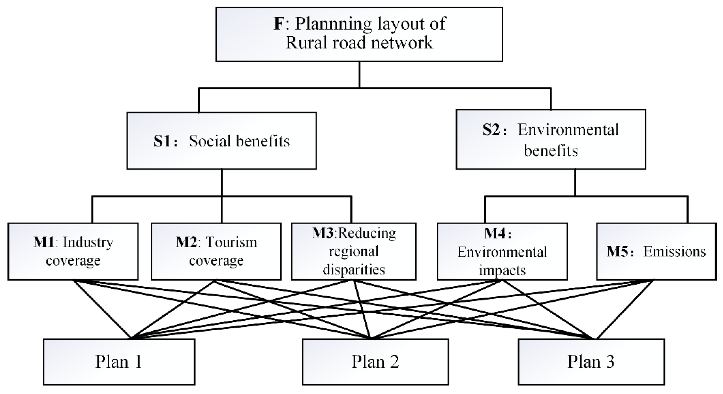 Sustainability 17 04697 g003