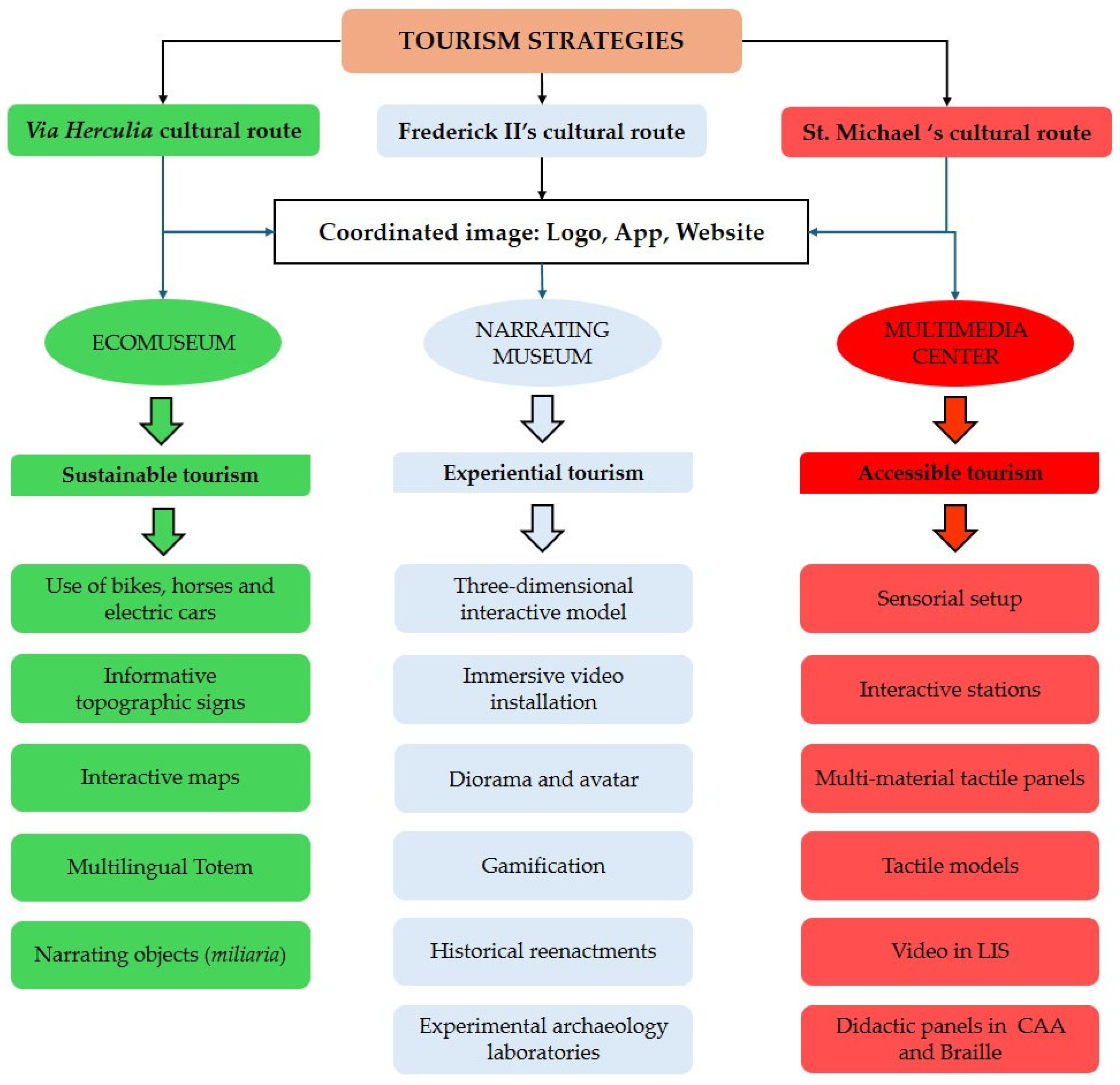 Sustainability 17 04701 g010