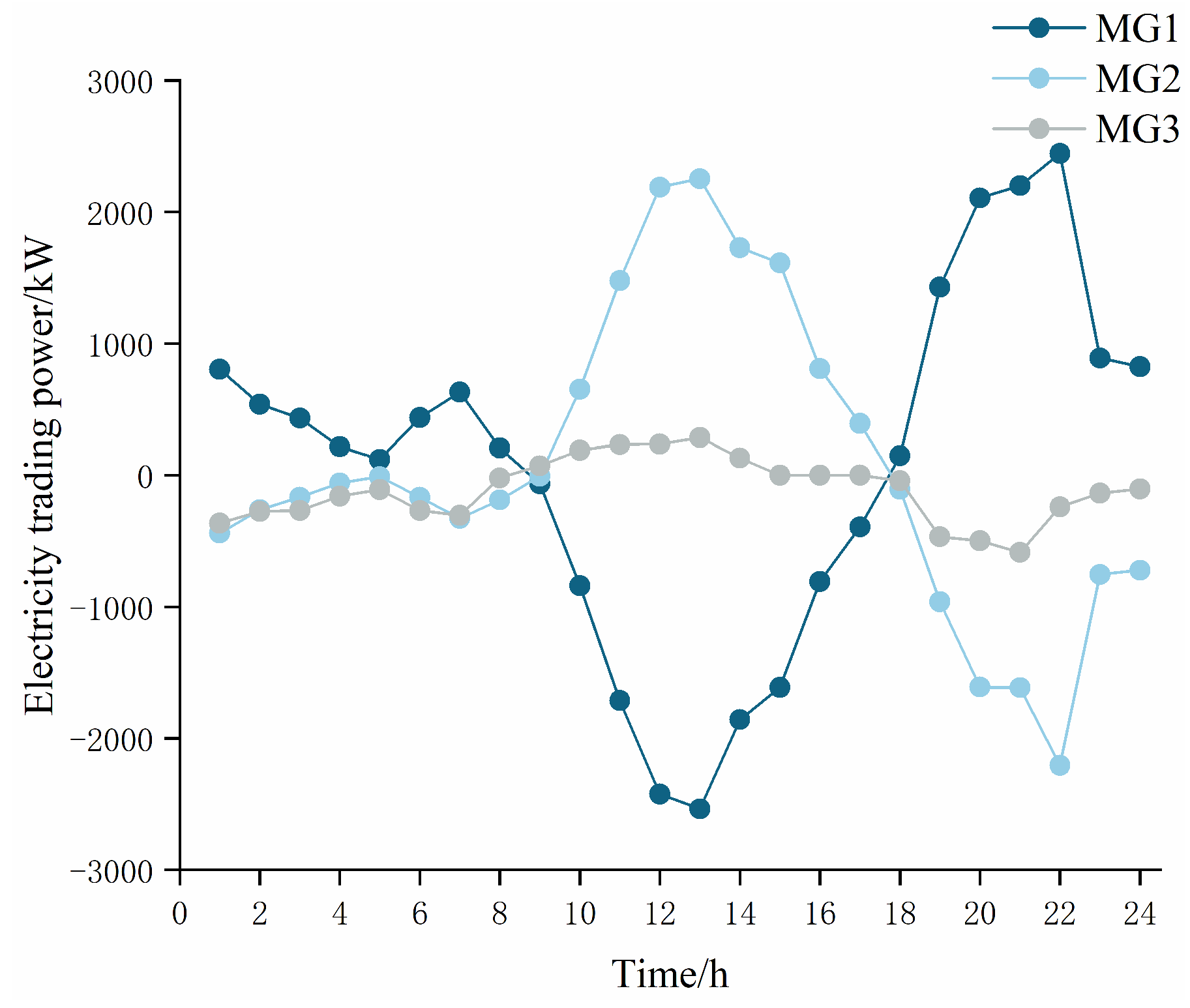 Sustainability 17 04703 g004