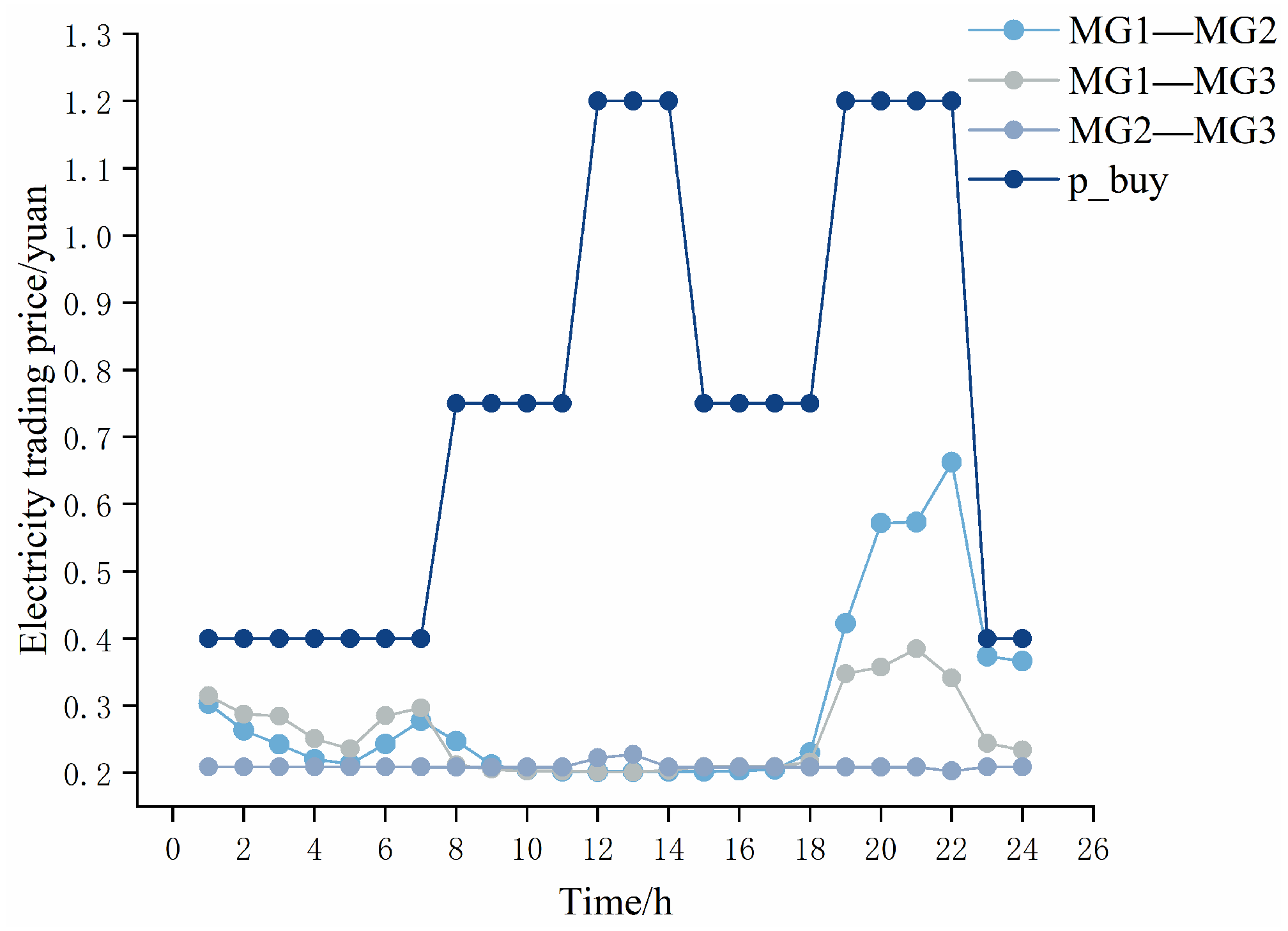 Sustainability 17 04703 g005