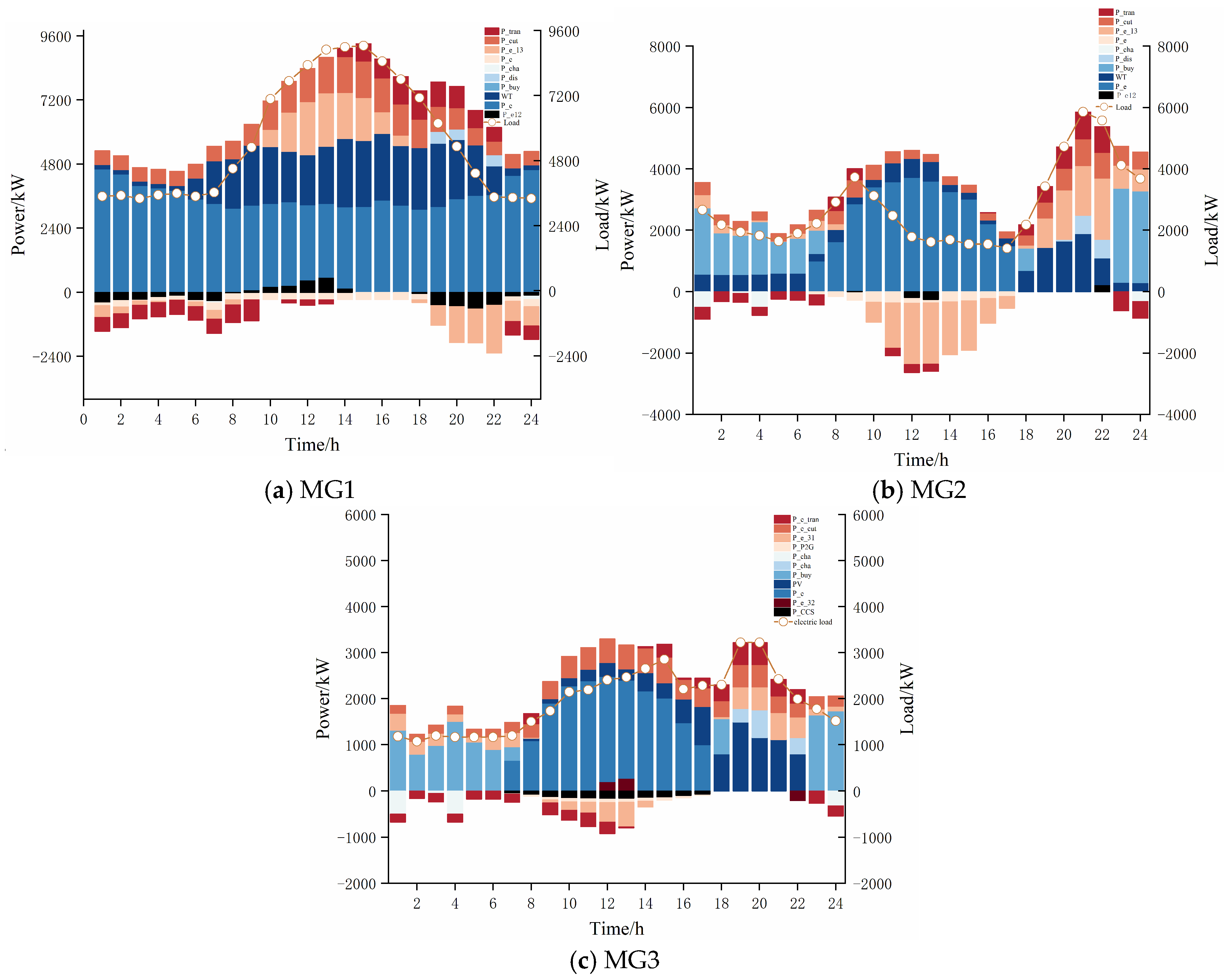 Sustainability 17 04703 g008