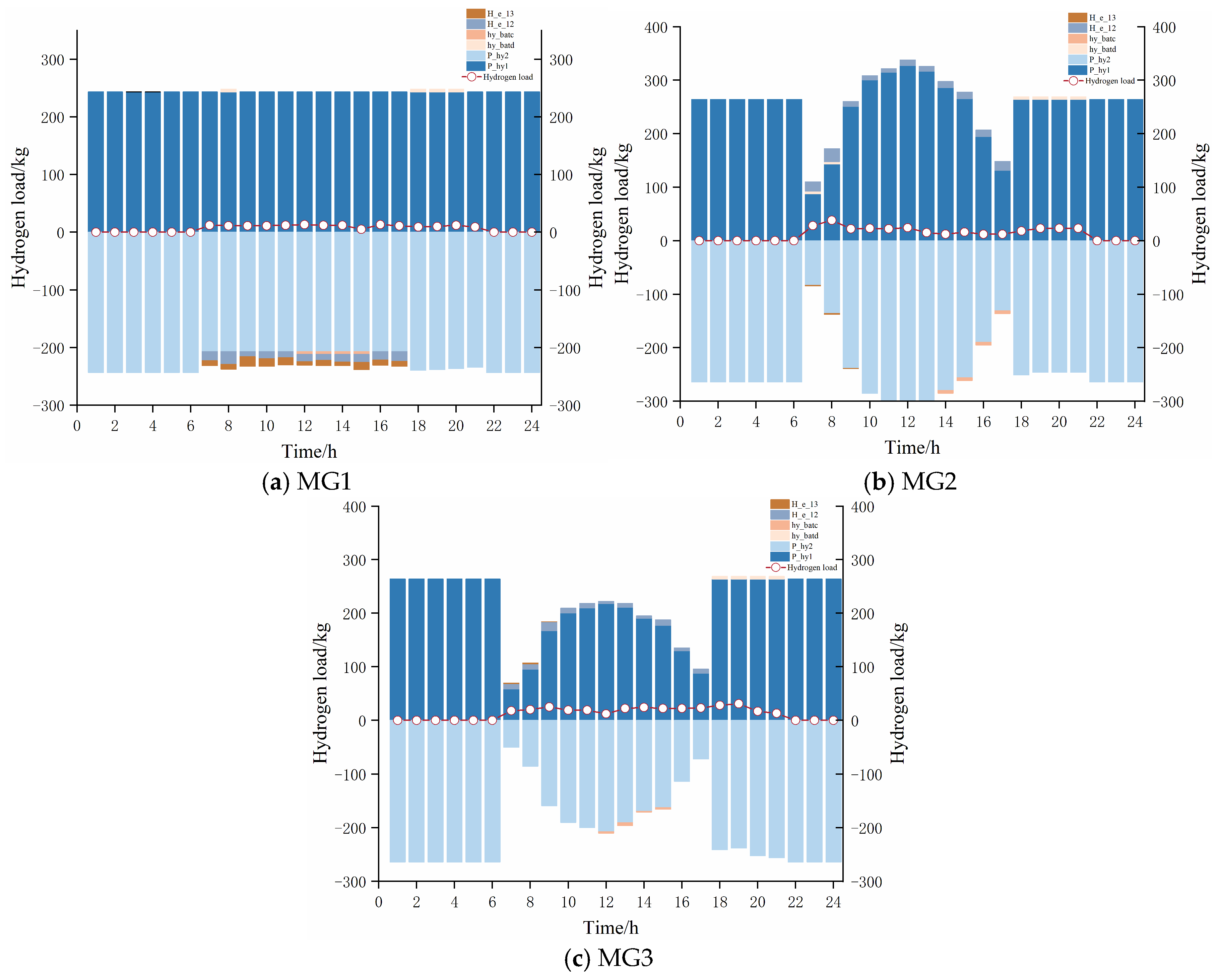 Sustainability 17 04703 g010