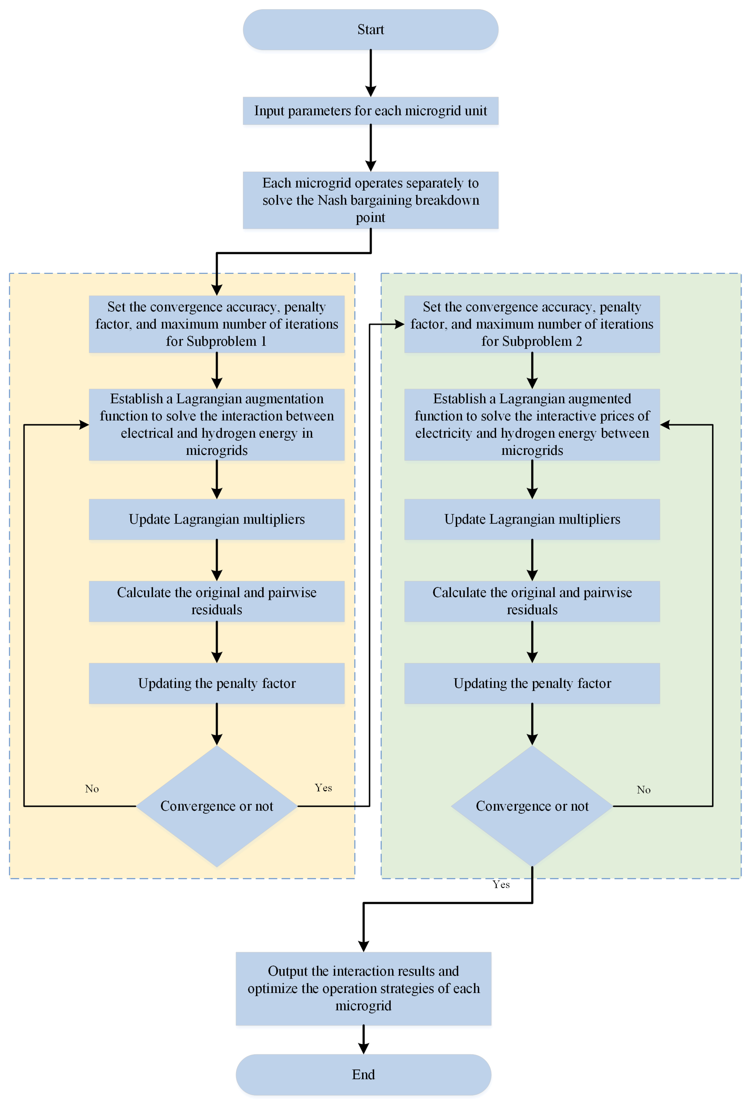Sustainability 17 04703 g0a1