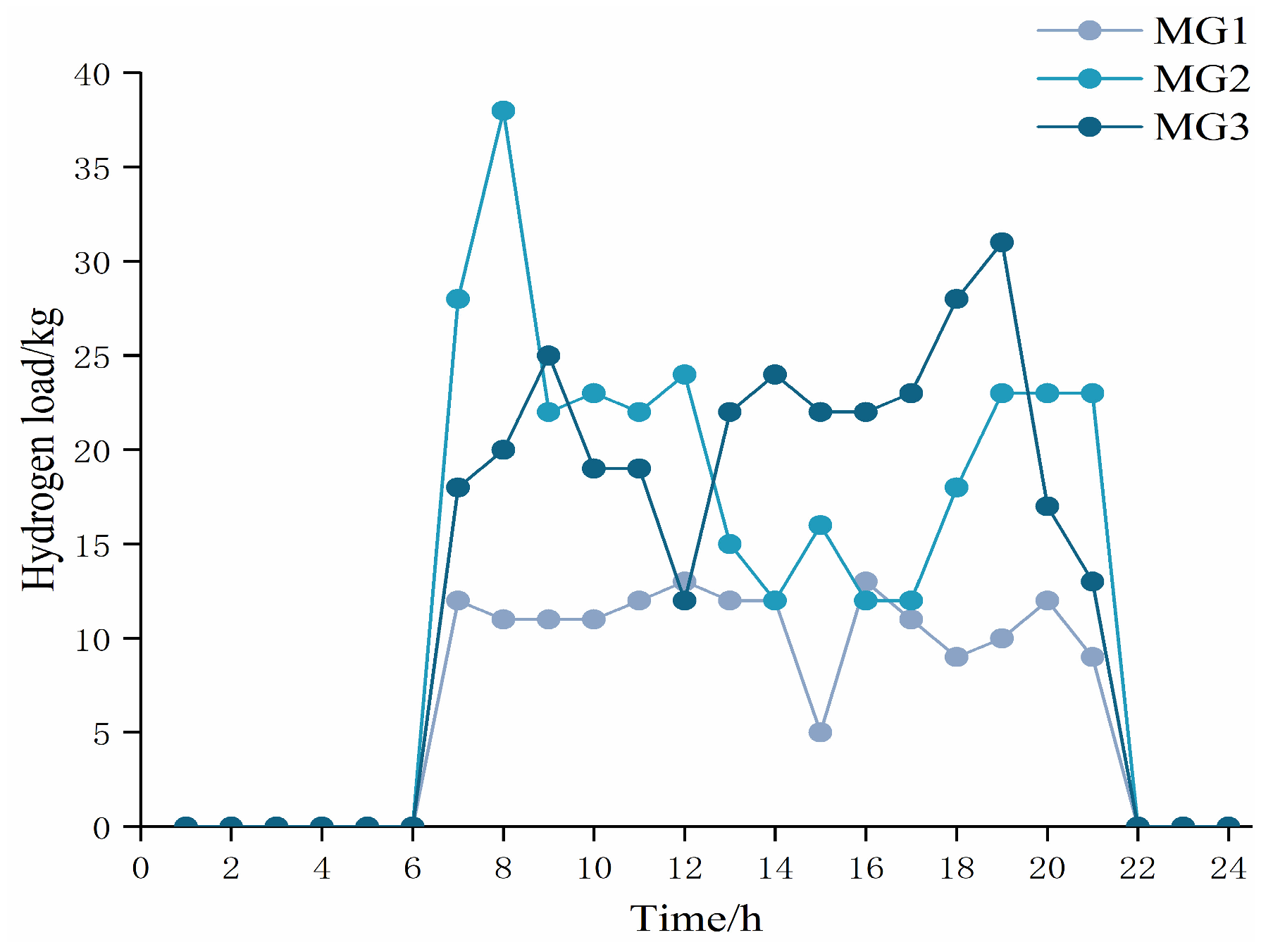 Sustainability 17 04703 g0a5