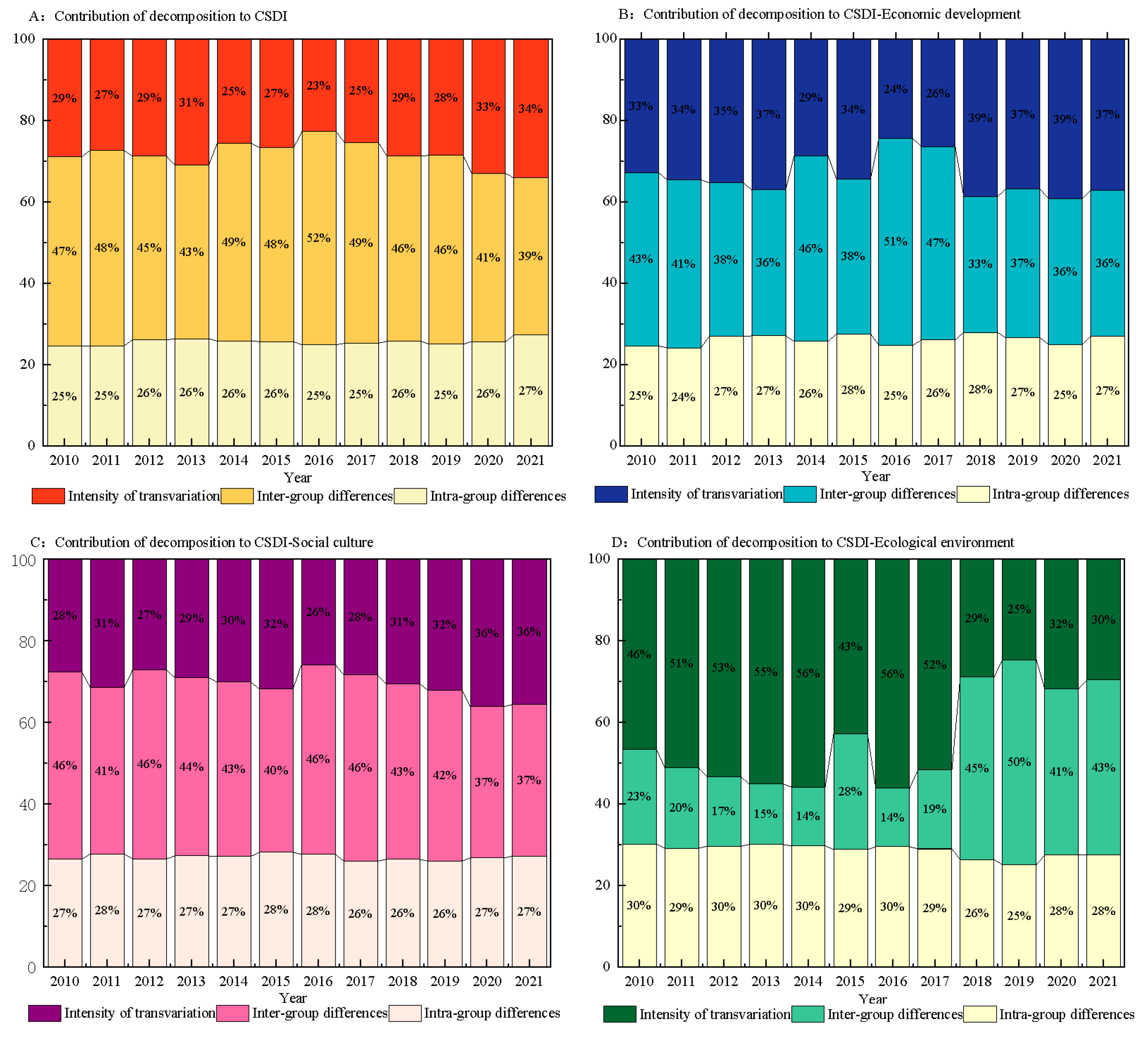 Sustainability 17 04704 g005