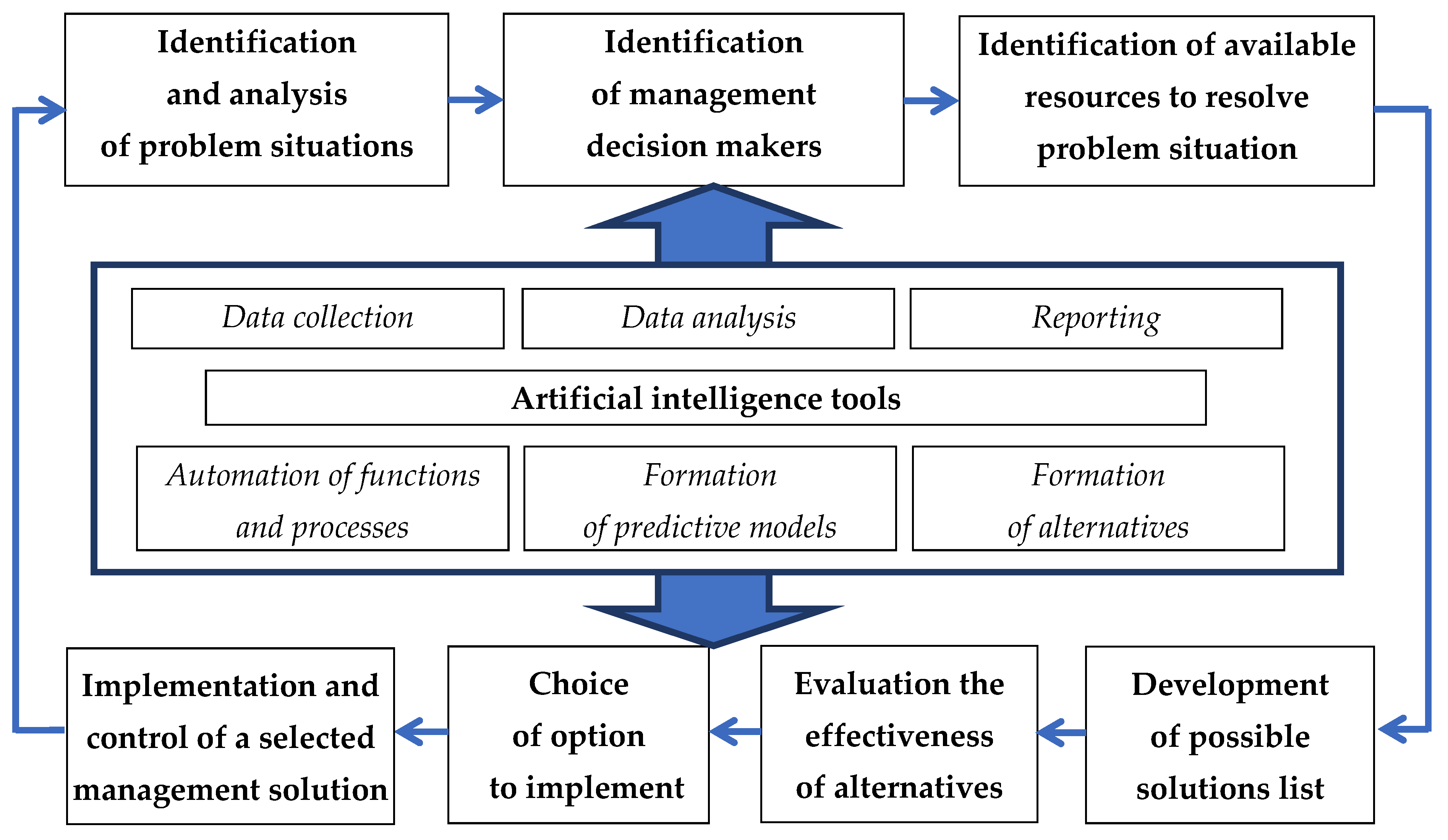 Sustainability 17 04705 g002