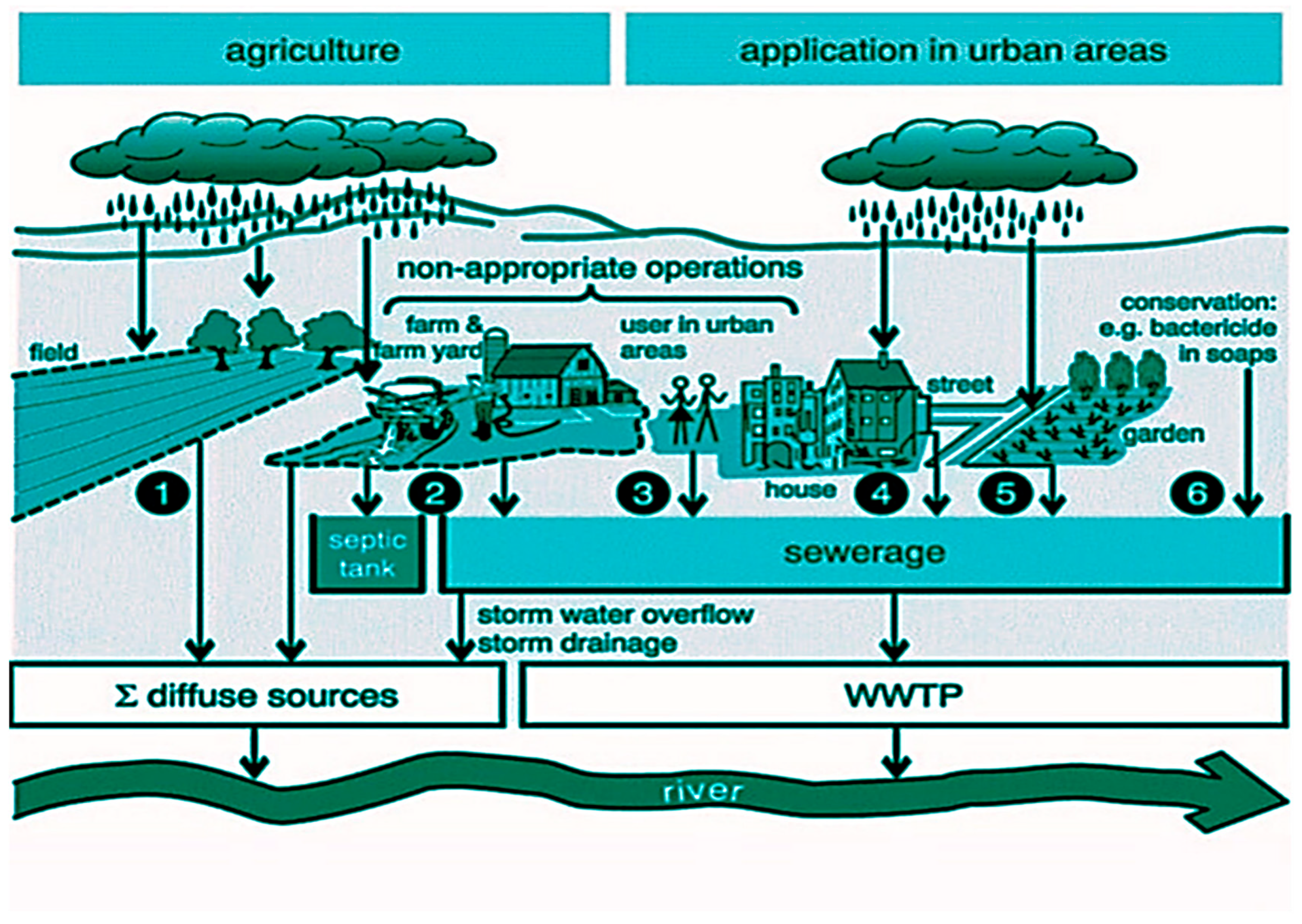 Sustainability 17 04710 g001
