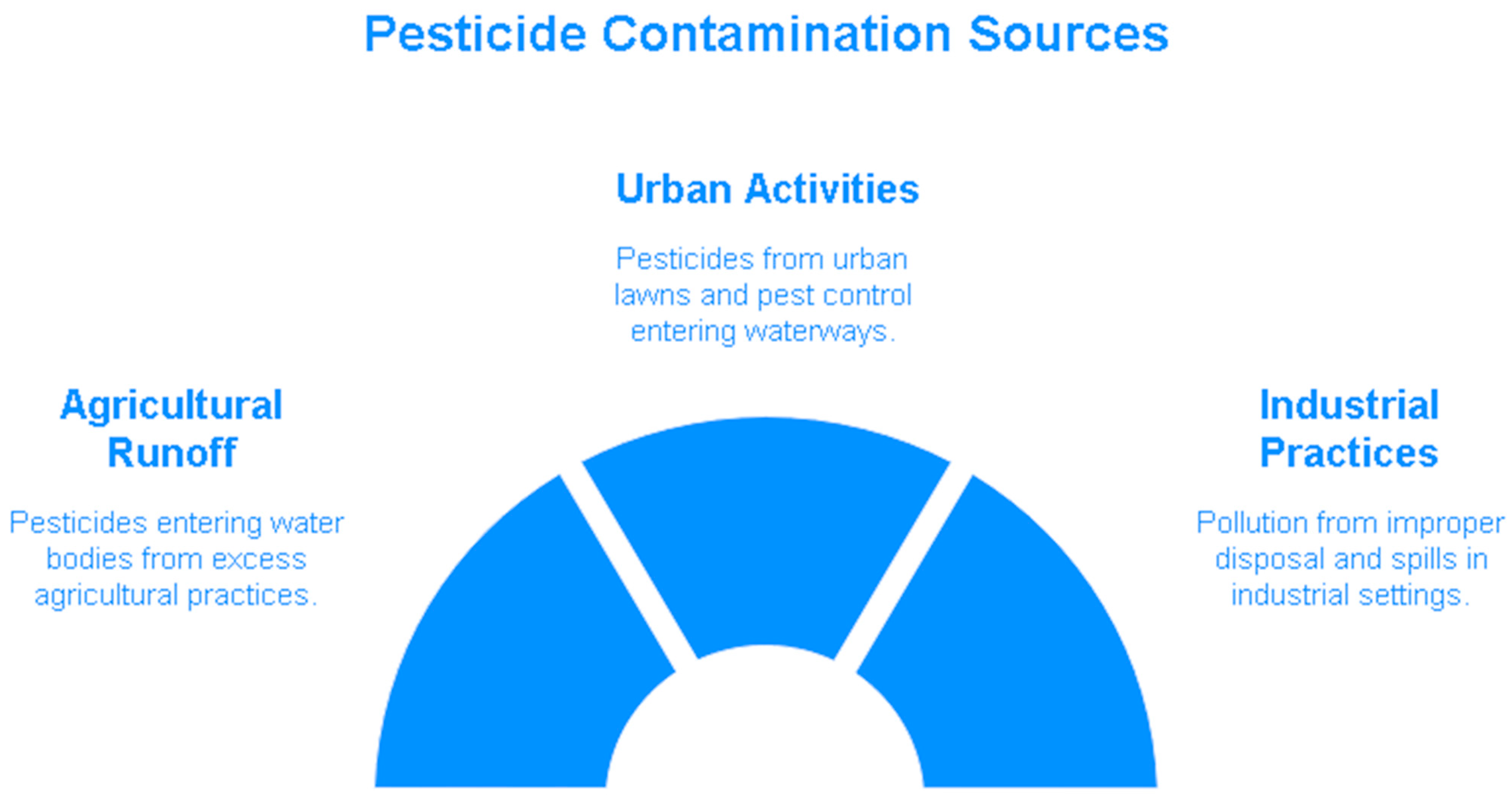 Sustainability 17 04710 g002