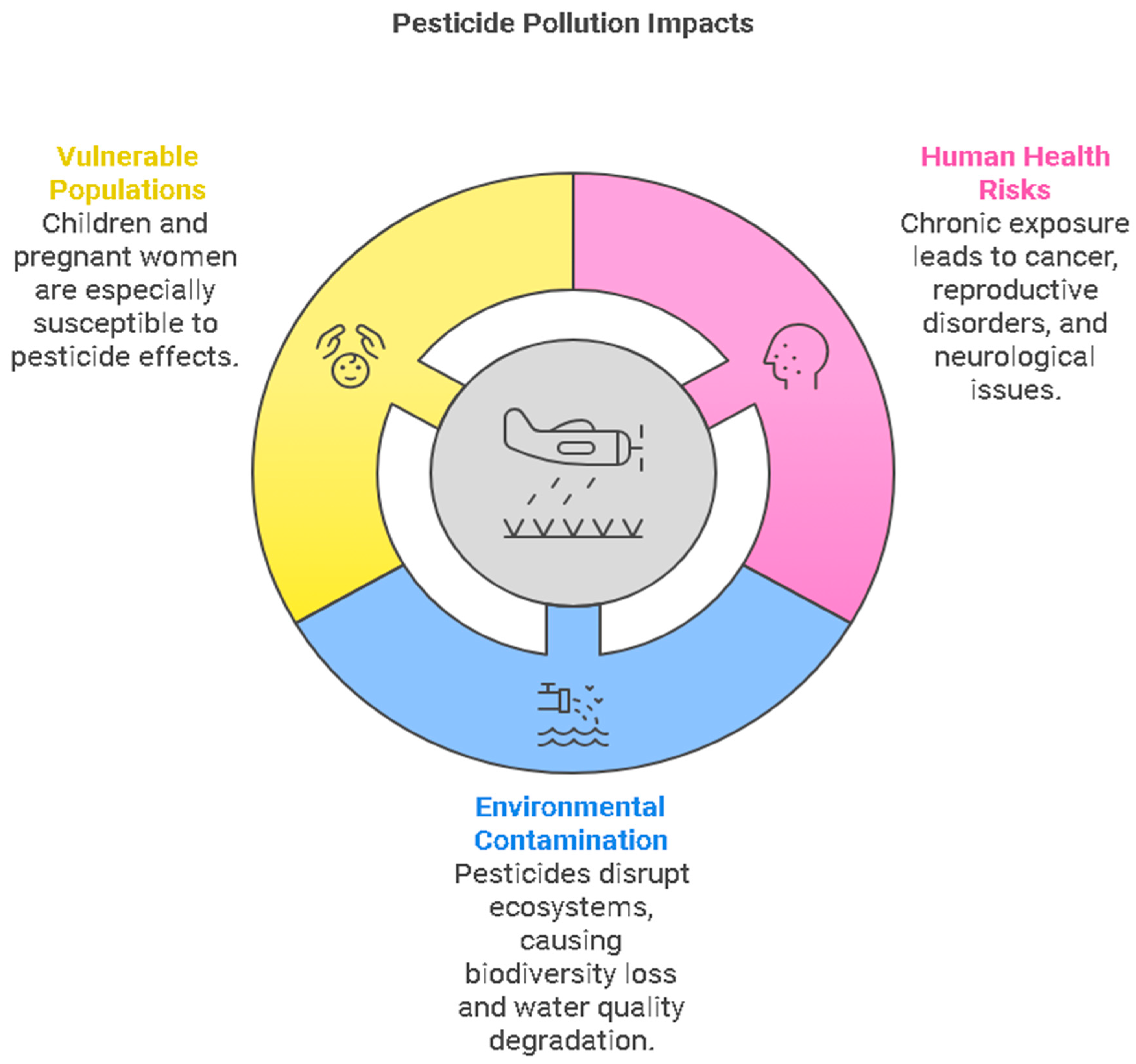 Sustainability 17 04710 g003