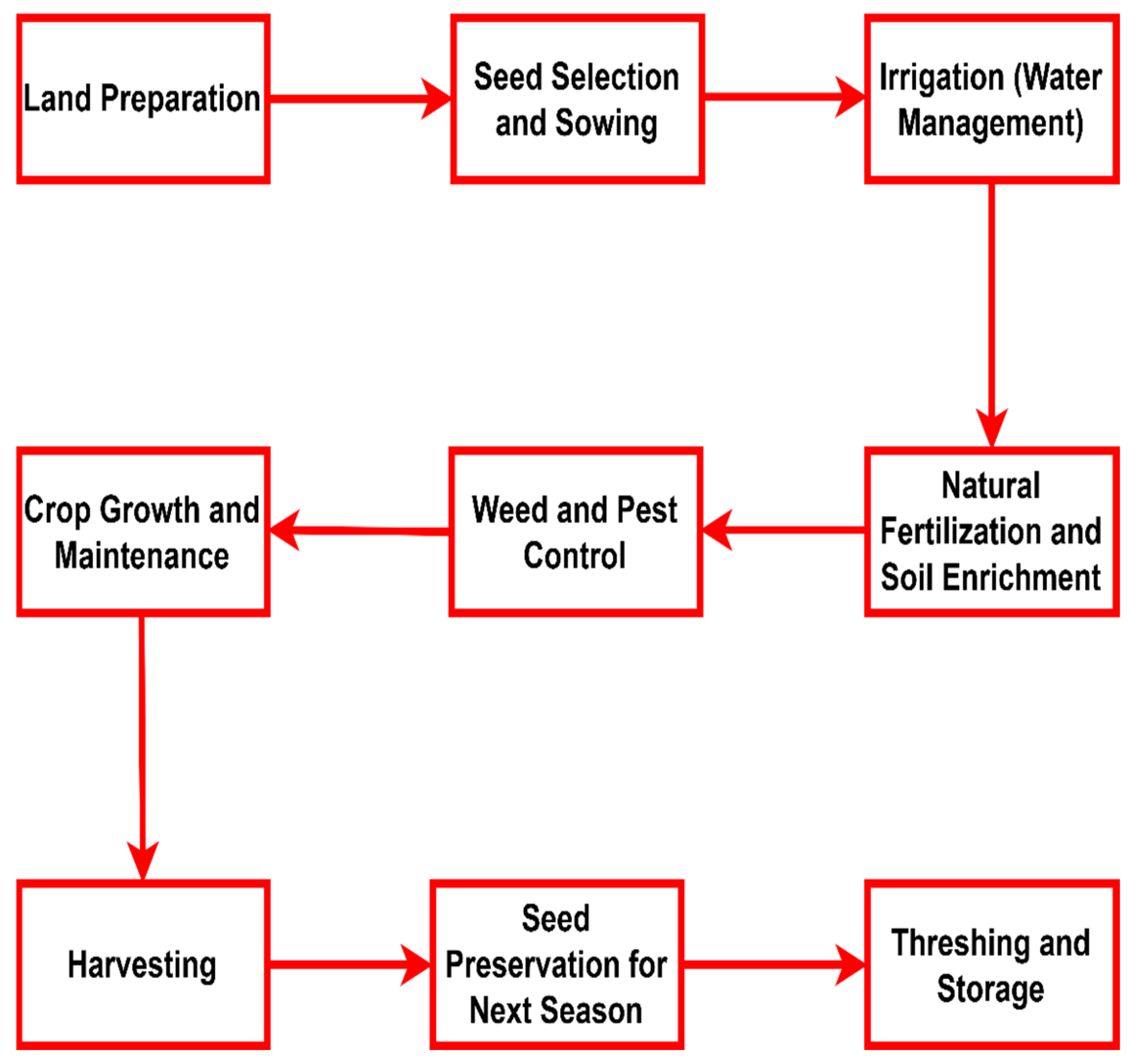 Sustainability 17 04711 g002