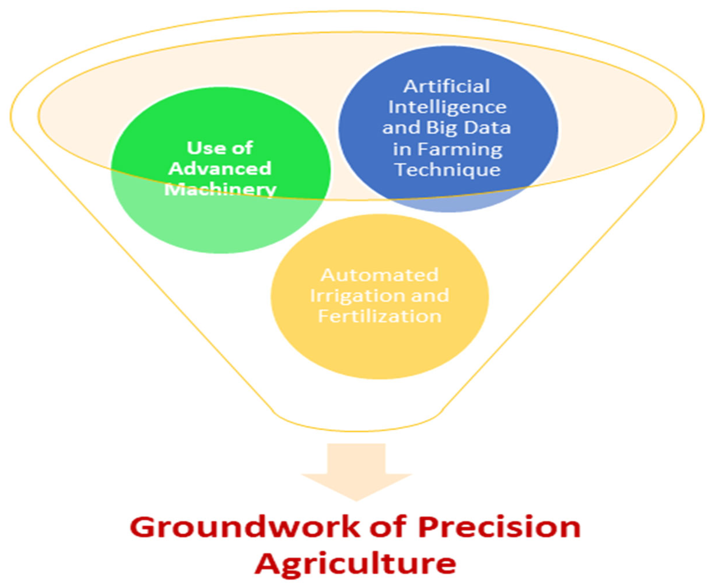 Sustainability 17 04711 g003