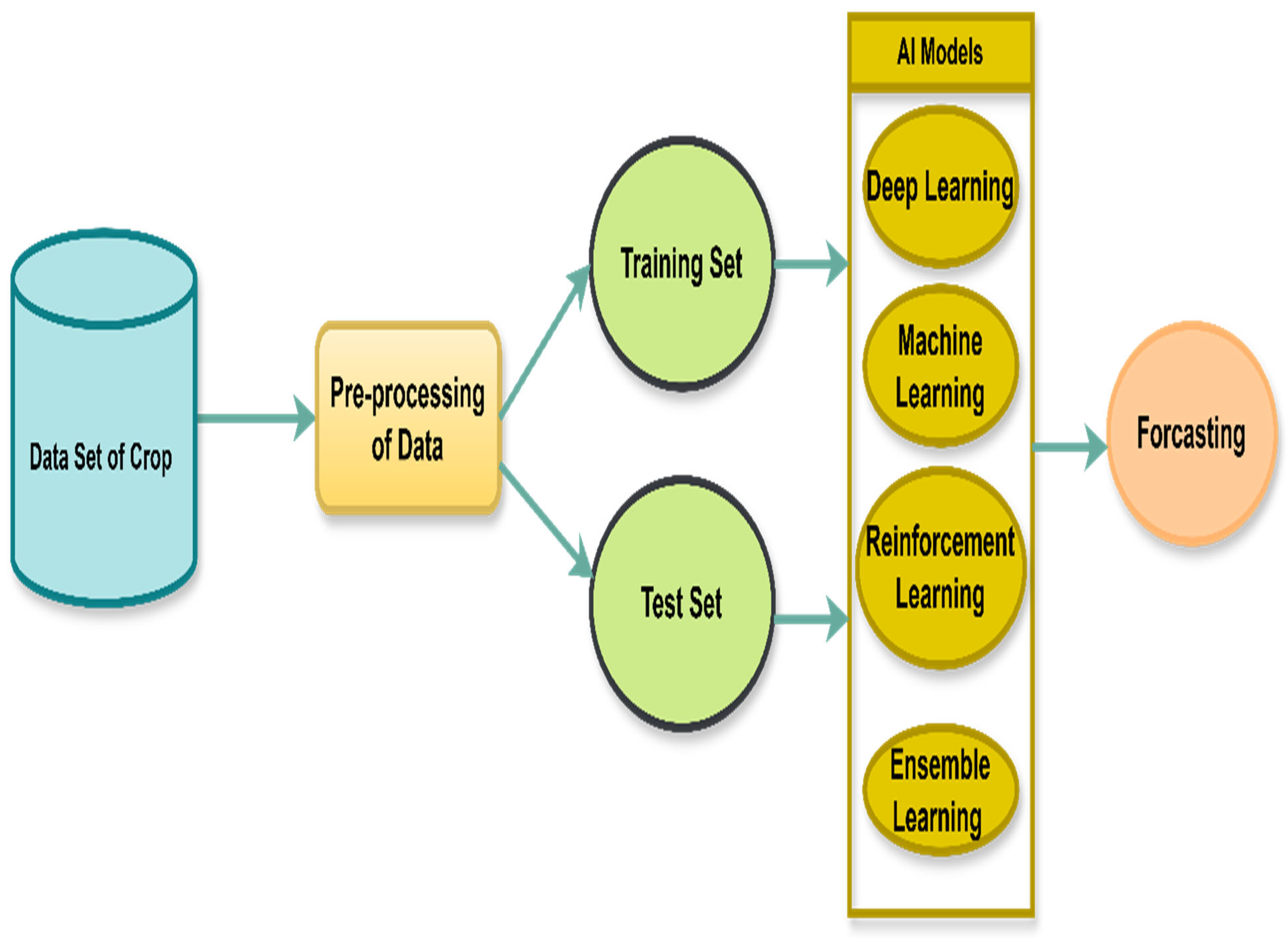 Sustainability 17 04711 g005