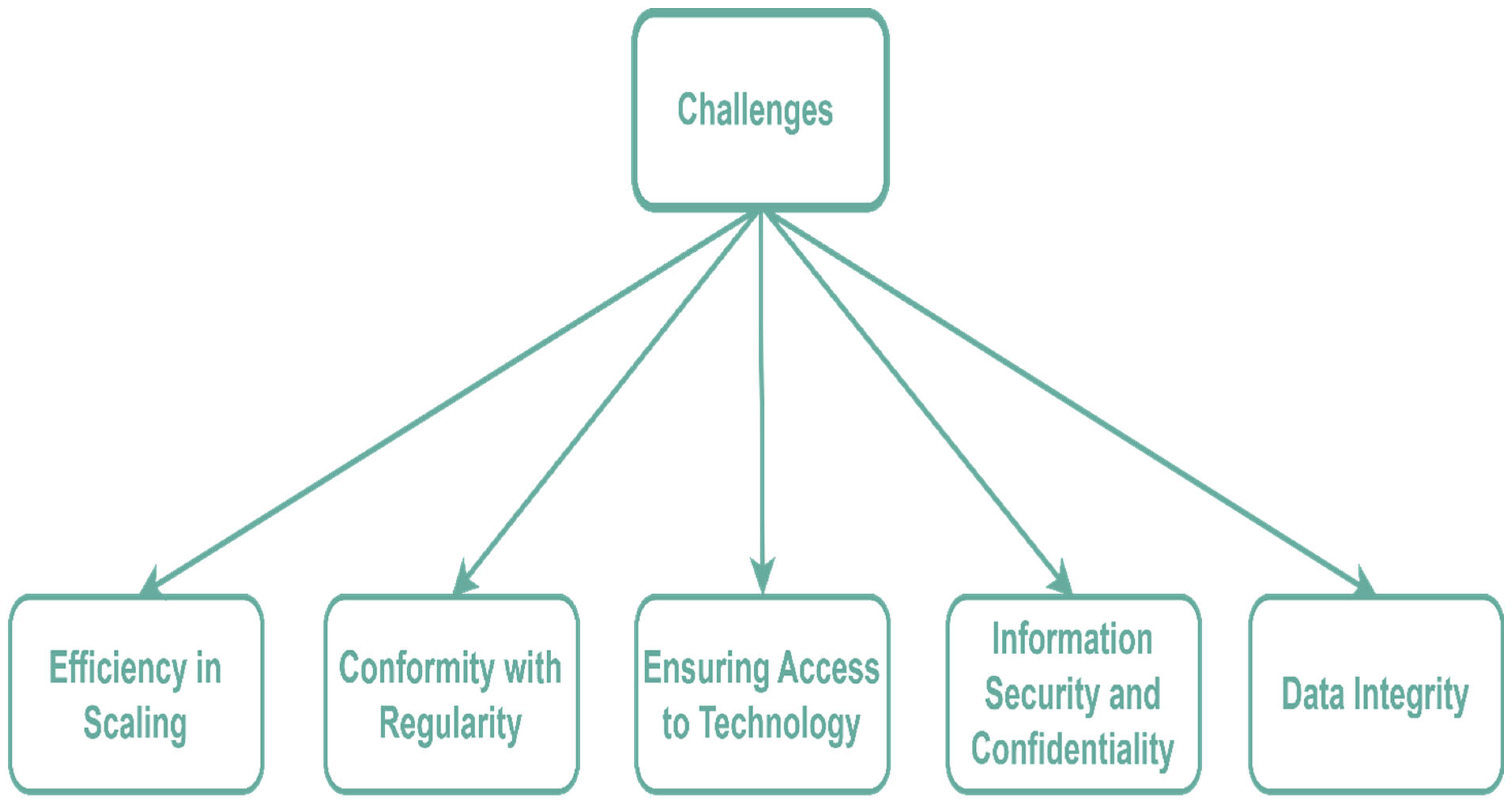 Sustainability 17 04711 g007